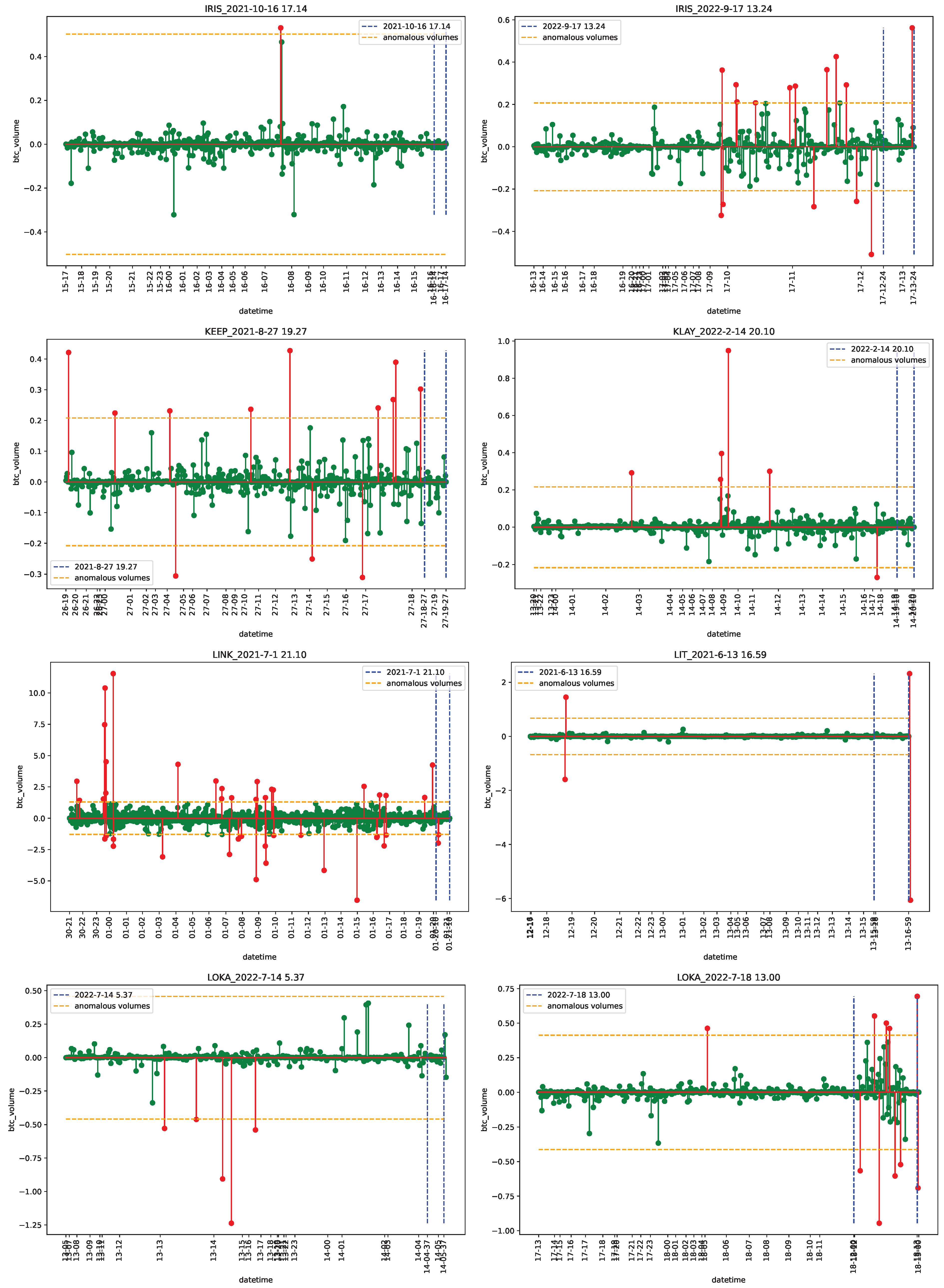 Econometrics 11 00022 g0a23 Econometrics 11 00022 g0a23