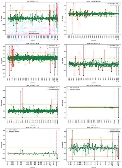 Econometrics 11 00022 g0a24