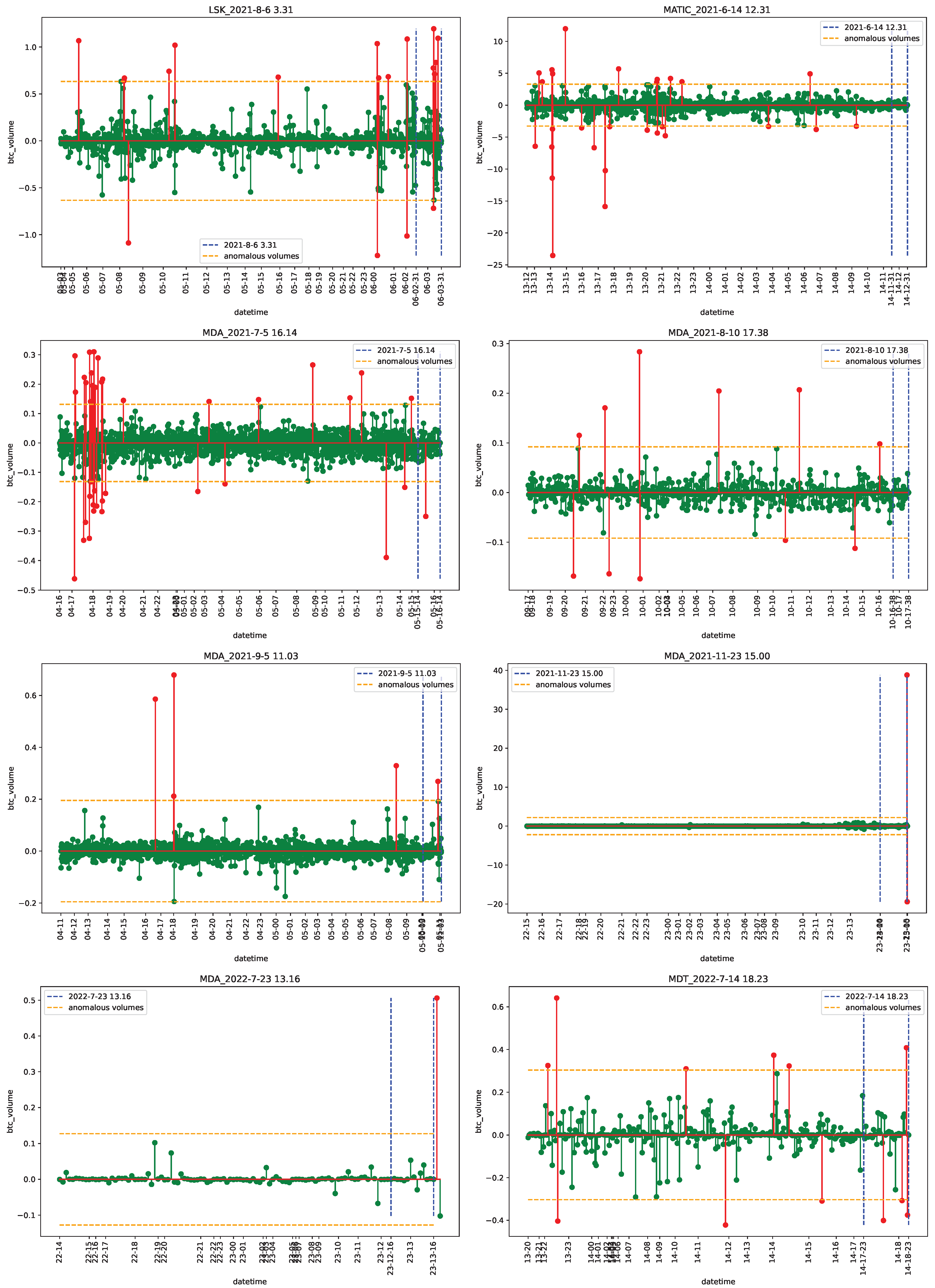 Econometrics 11 00022 g0a24 Econometrics 11 00022 g0a24