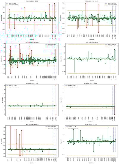 Econometrics 11 00022 g0a25