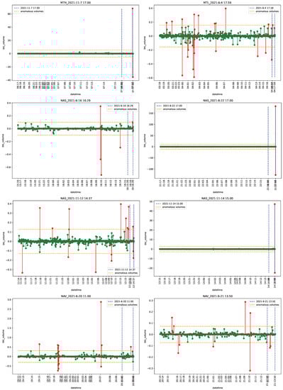 Econometrics 11 00022 g0a26