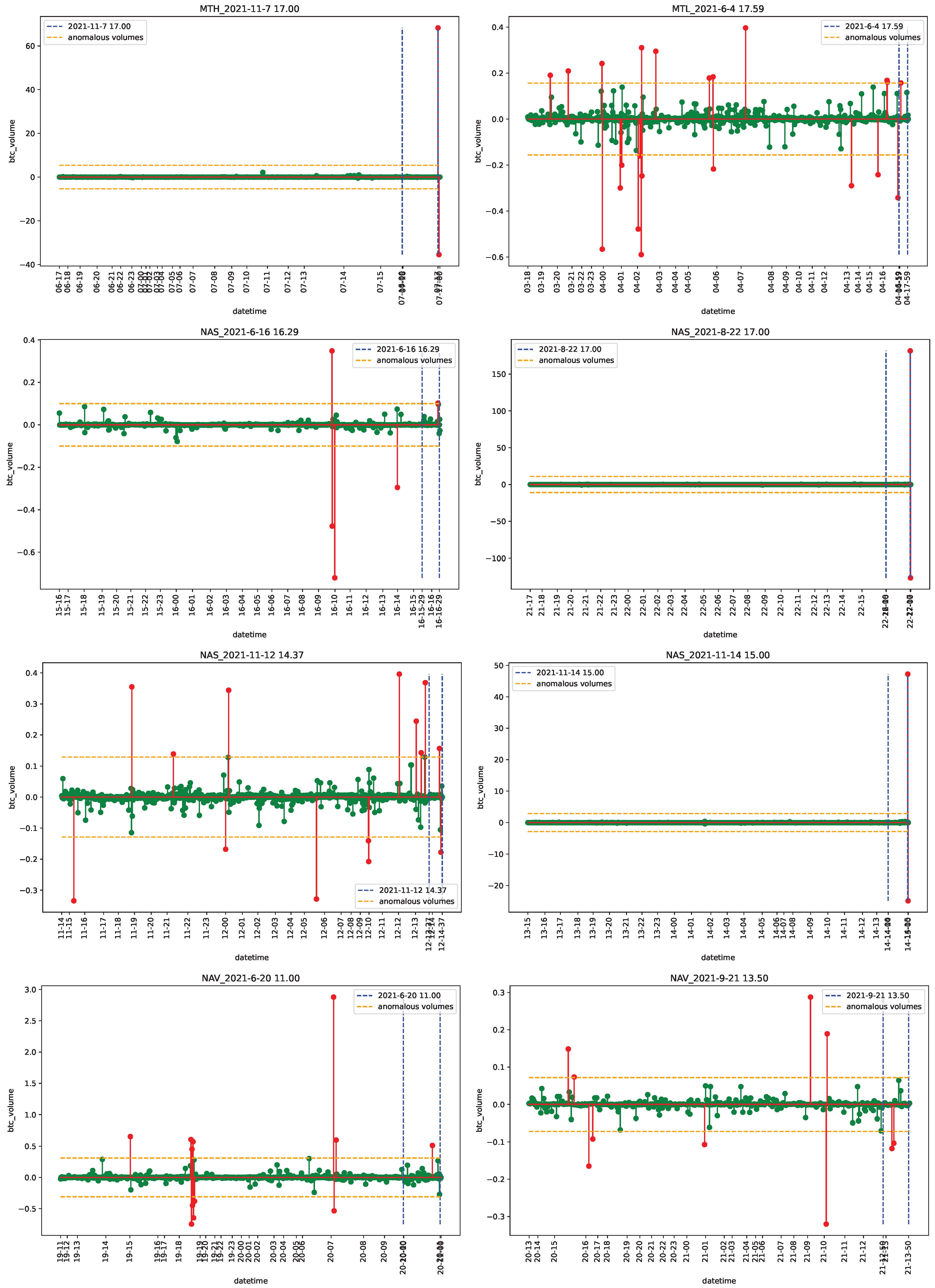 Econometrics 11 00022 g0a26 Econometrics 11 00022 g0a26