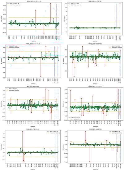 Econometrics 11 00022 g0a28