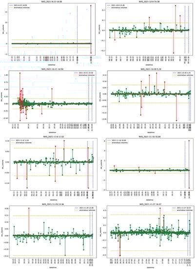Econometrics 11 00022 g0a29