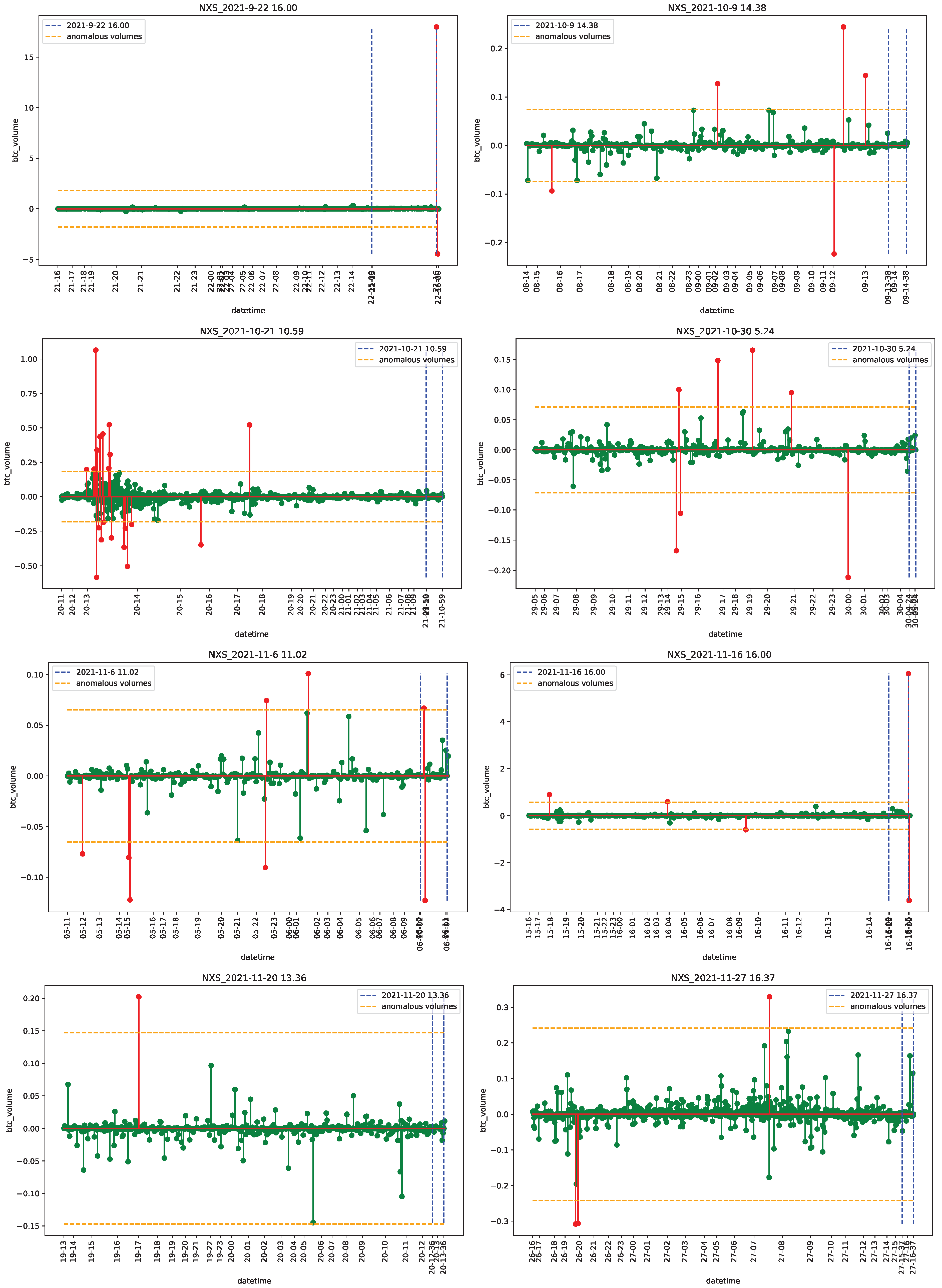 Econometrics 11 00022 g0a29 Econometrics 11 00022 g0a29