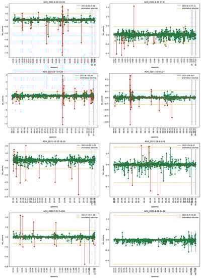 Econometrics 11 00022 g0a3
