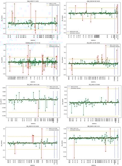 Econometrics 11 00022 g0a31