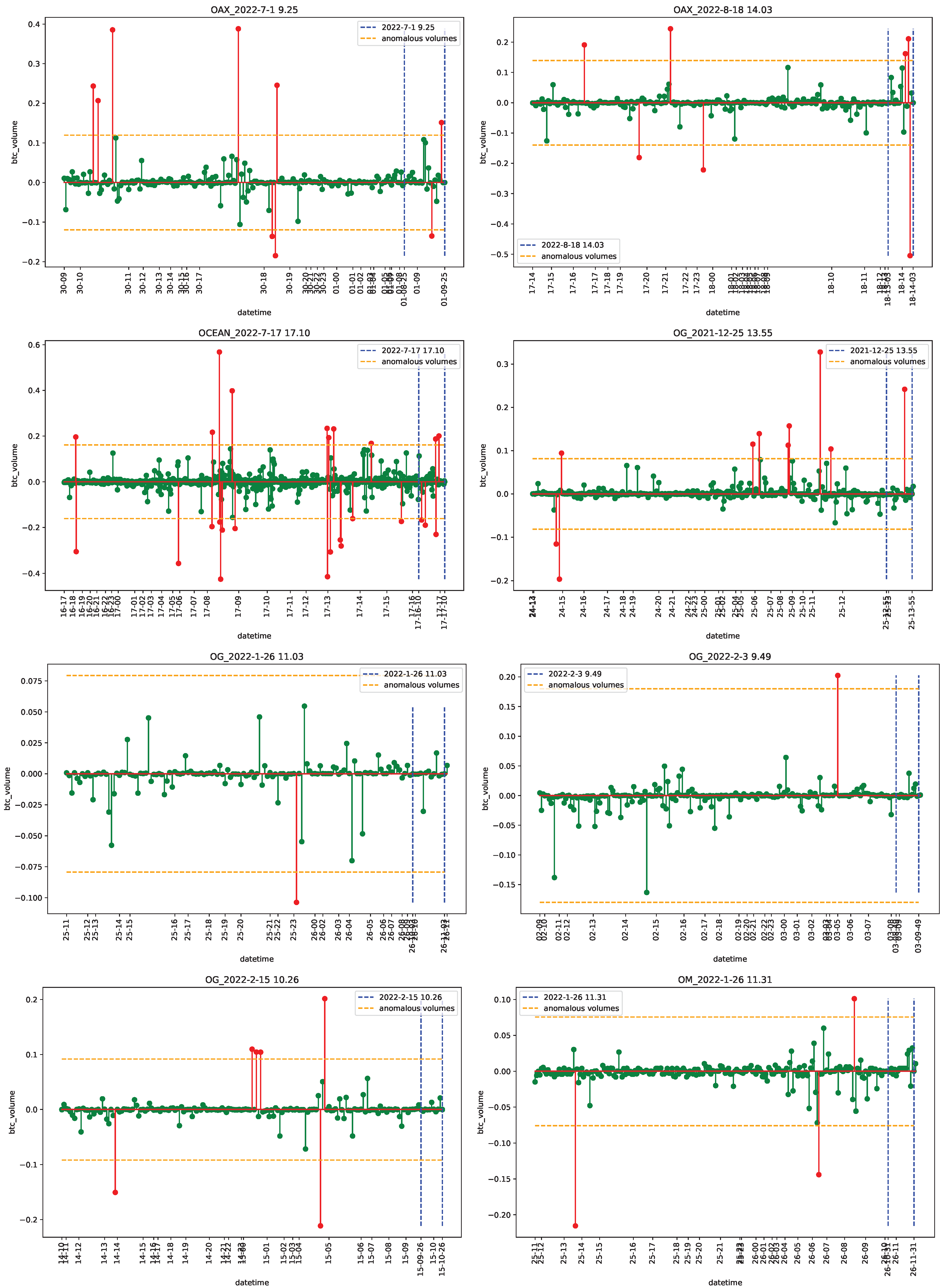 Econometrics 11 00022 g0a31 Econometrics 11 00022 g0a31