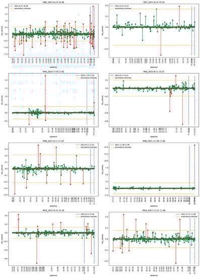 Econometrics 11 00022 g0a32