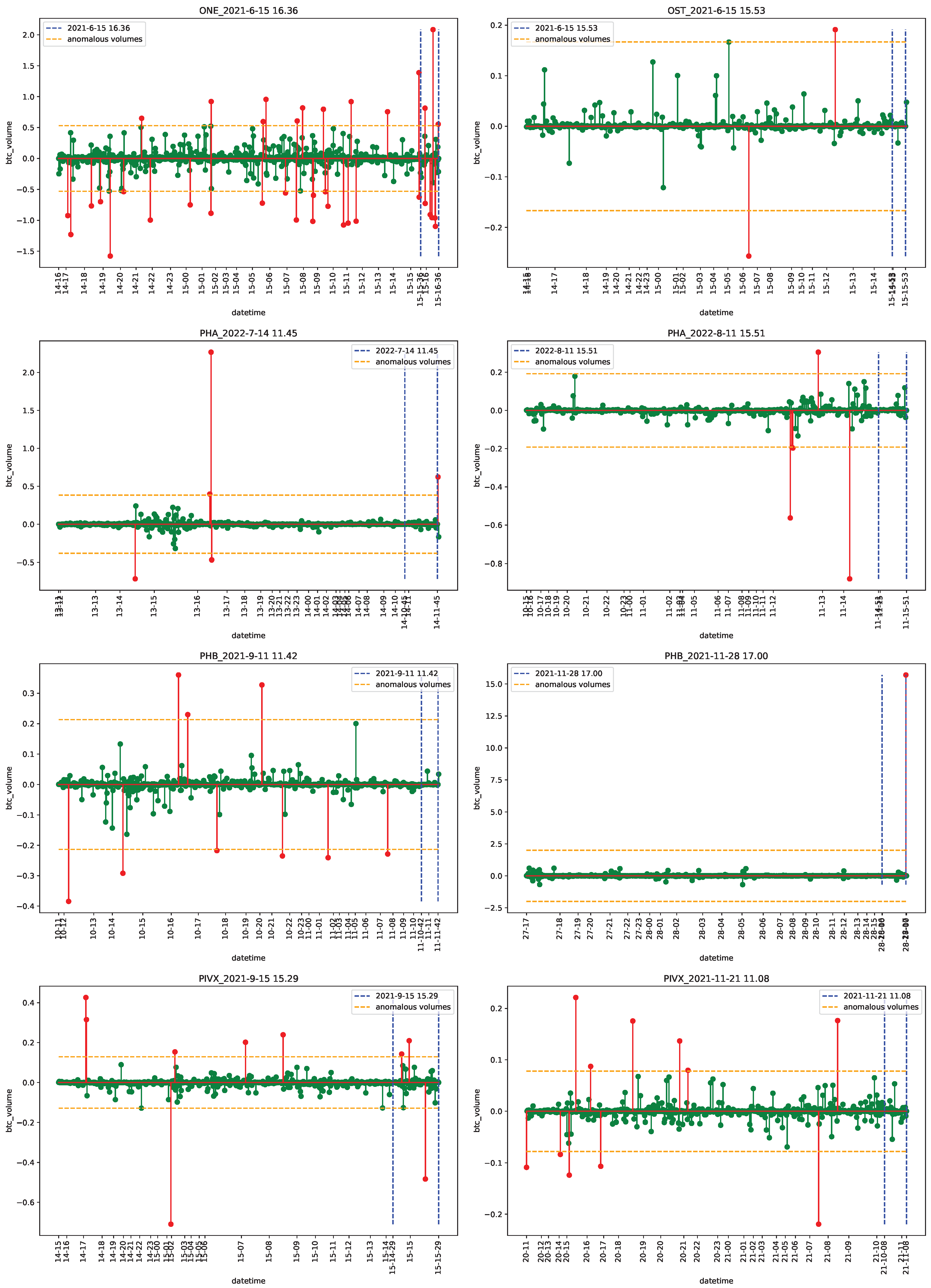 Econometrics 11 00022 g0a32 Econometrics 11 00022 g0a32