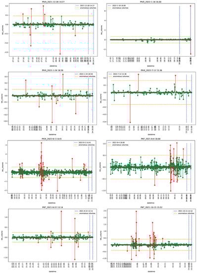 Econometrics 11 00022 g0a33