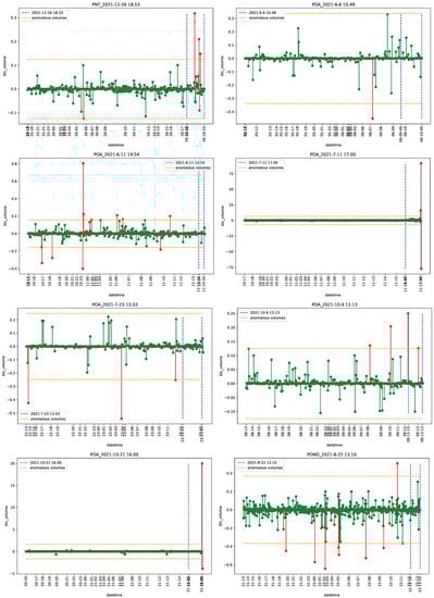 Econometrics 11 00022 g0a34