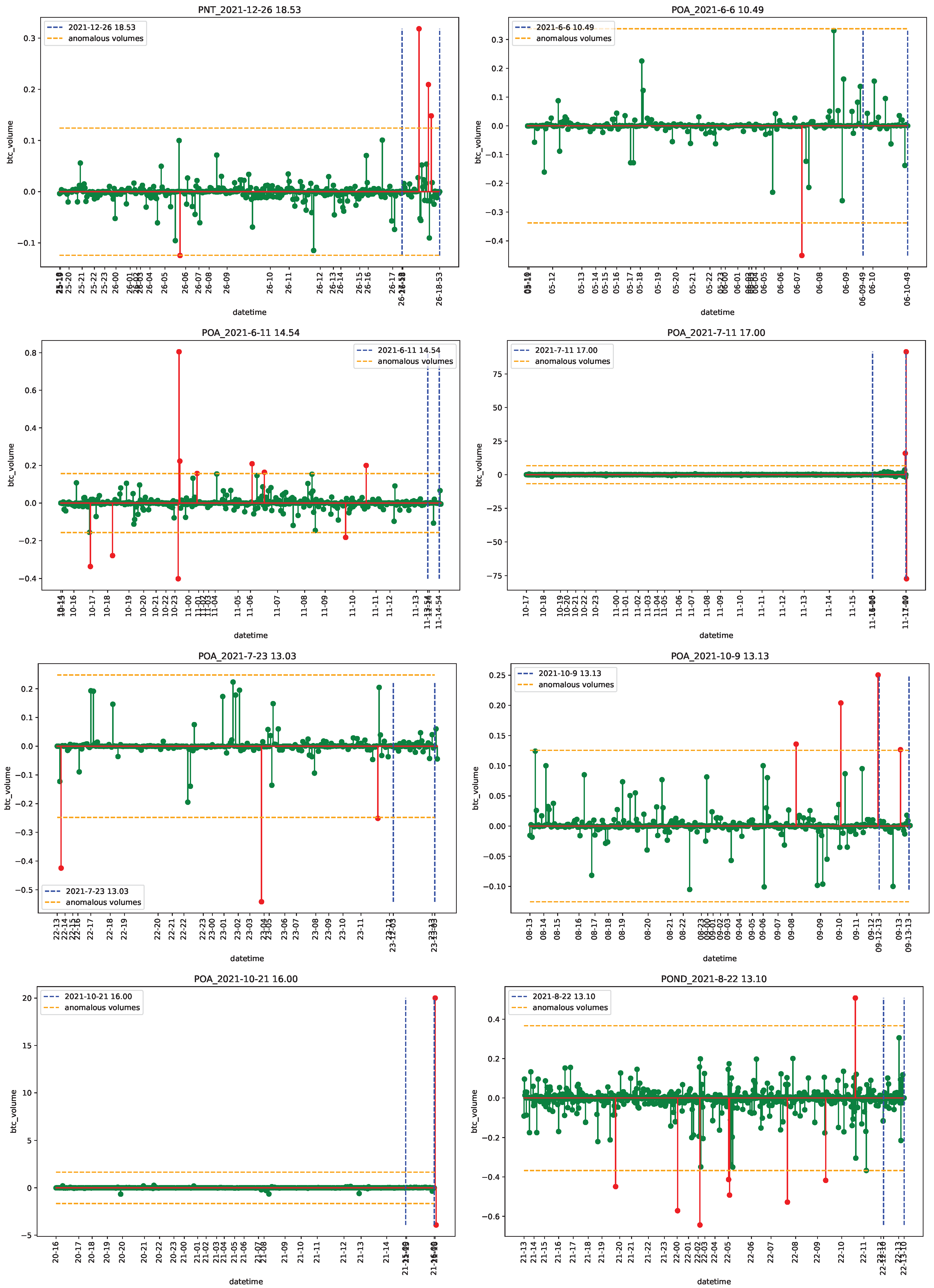 Econometrics 11 00022 g0a34 Econometrics 11 00022 g0a34