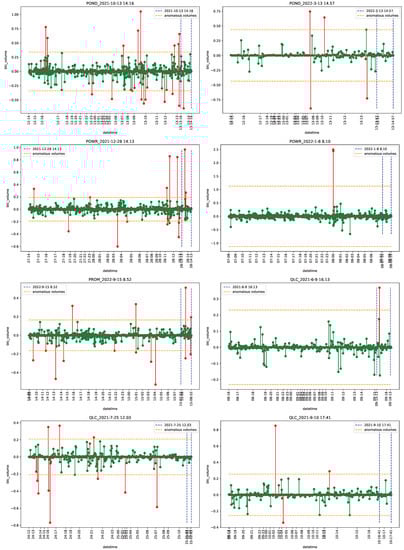 Econometrics 11 00022 g0a35