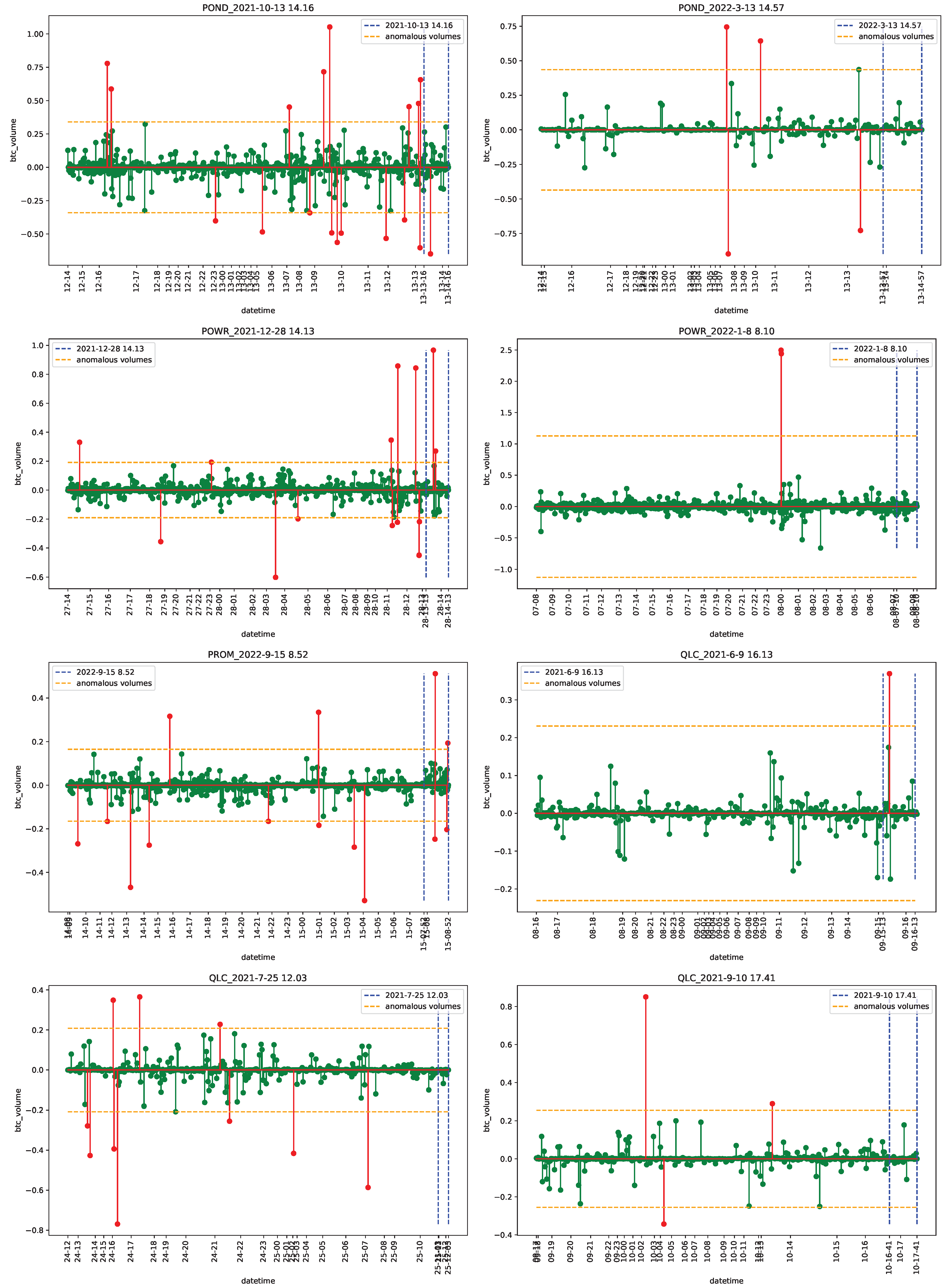 Econometrics 11 00022 g0a35 Econometrics 11 00022 g0a35