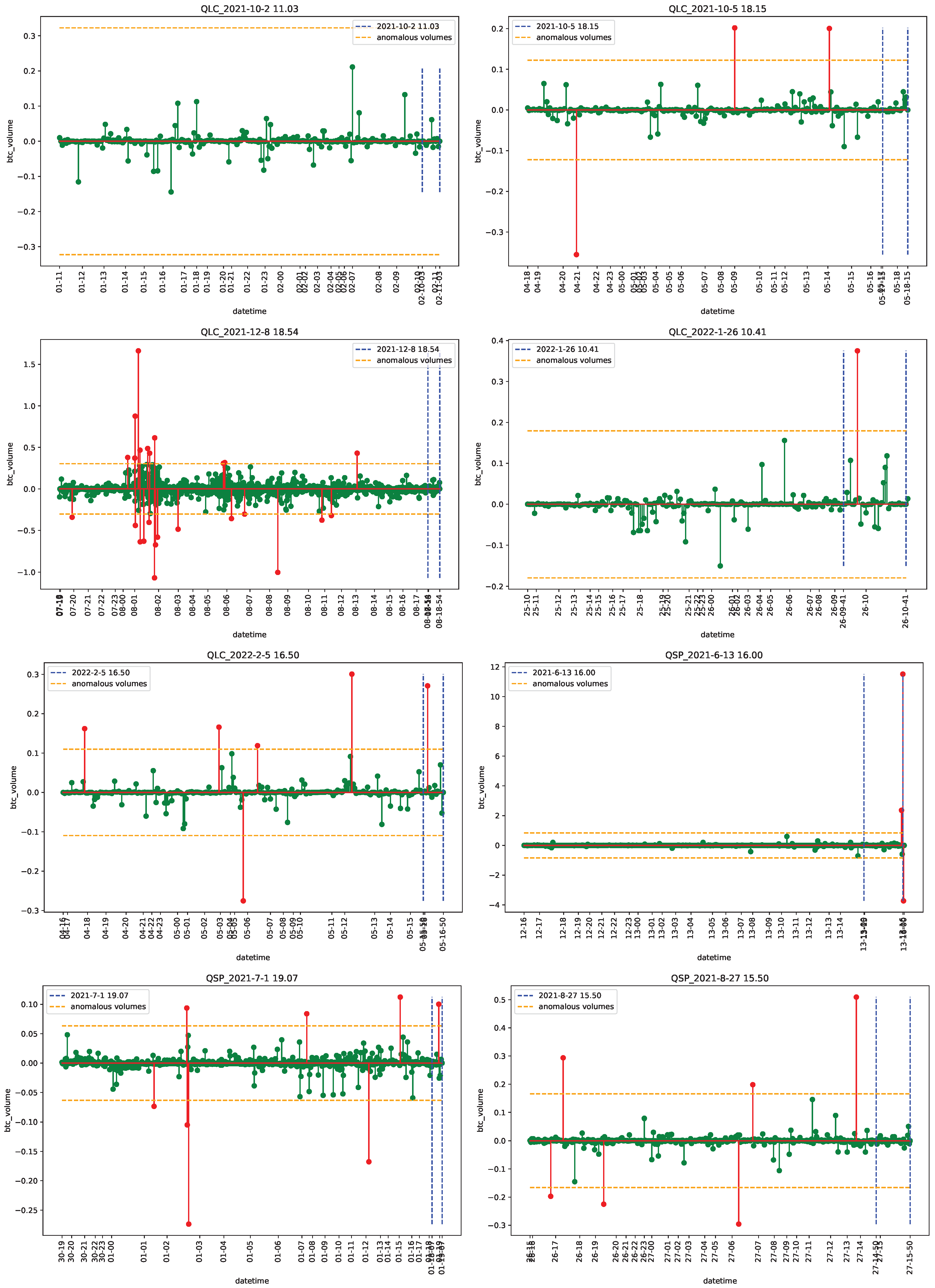 Econometrics 11 00022 g0a36 Econometrics 11 00022 g0a36