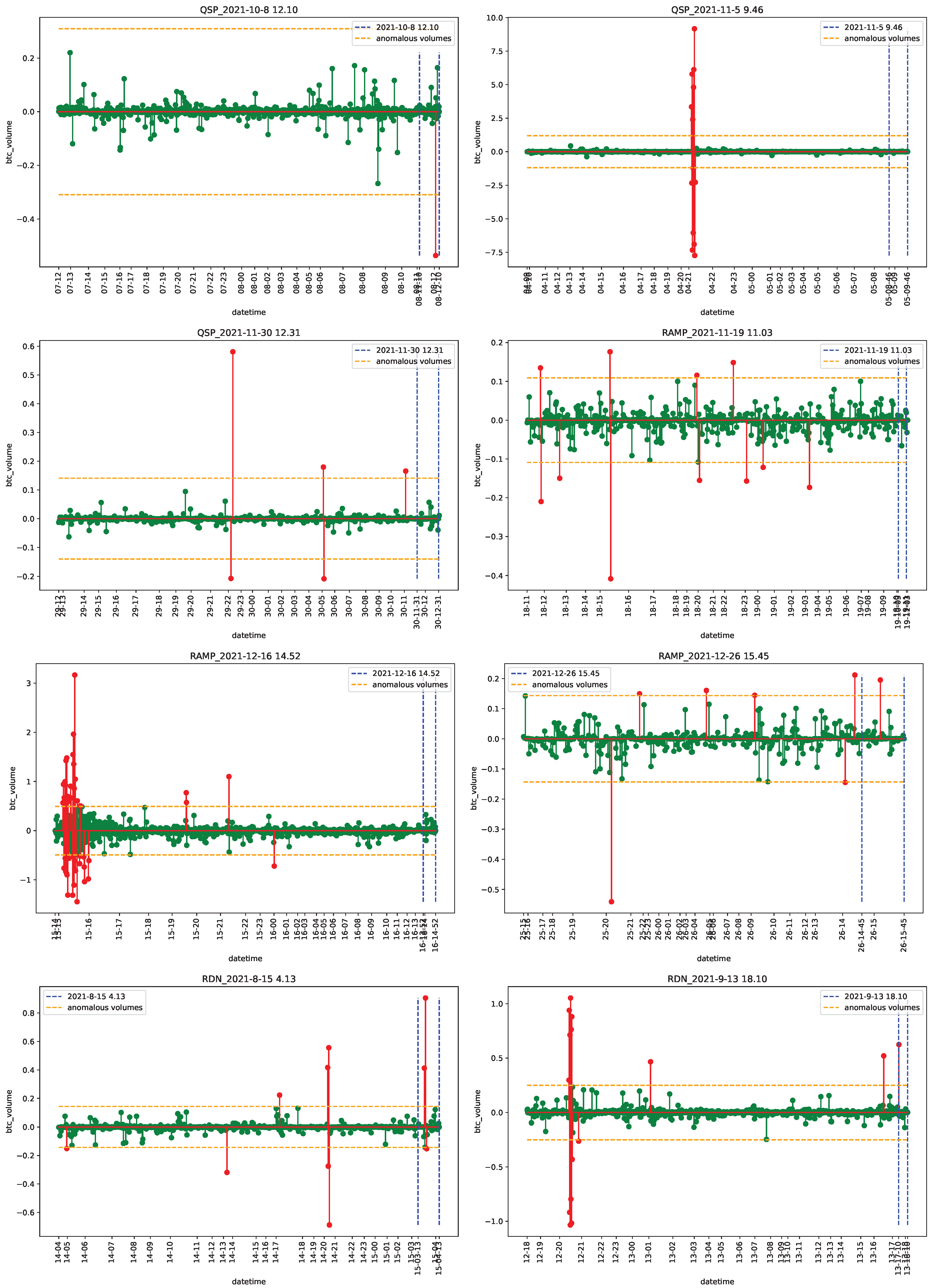 Econometrics 11 00022 g0a37 Econometrics 11 00022 g0a37