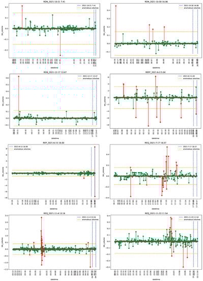 Econometrics 11 00022 g0a38