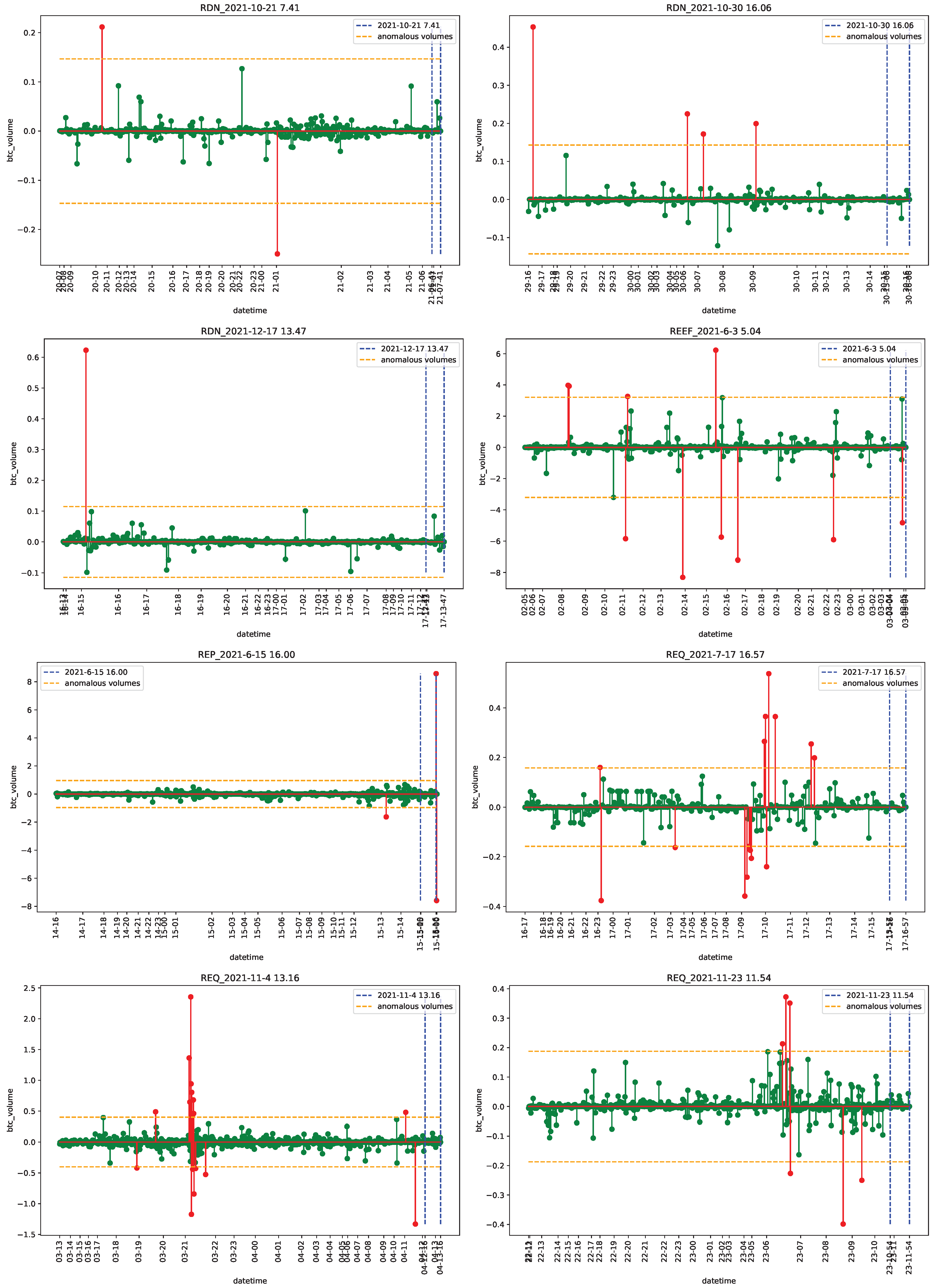 Econometrics 11 00022 g0a38 Econometrics 11 00022 g0a38