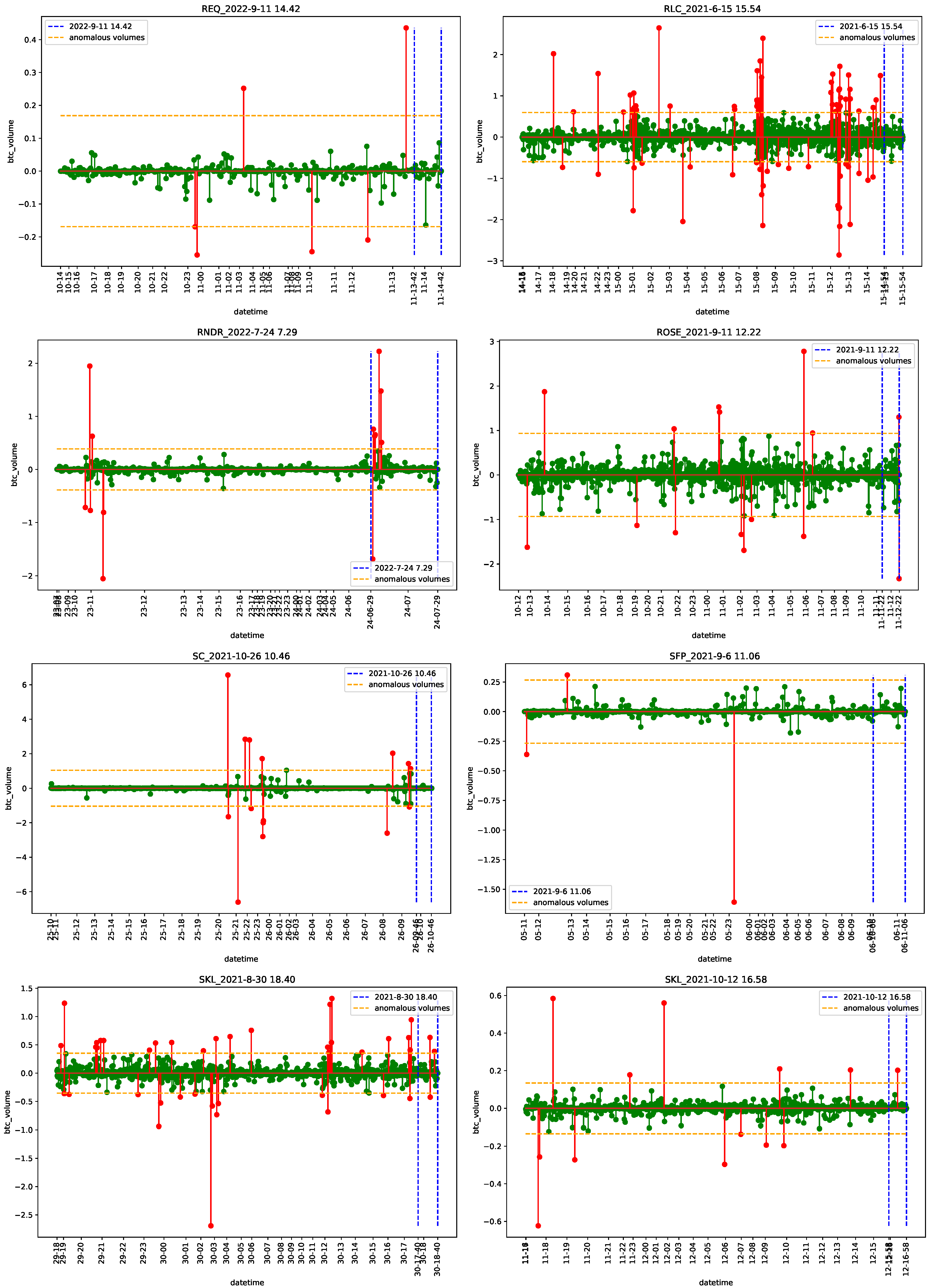 Econometrics 11 00022 g0a39 Econometrics 11 00022 g0a39
