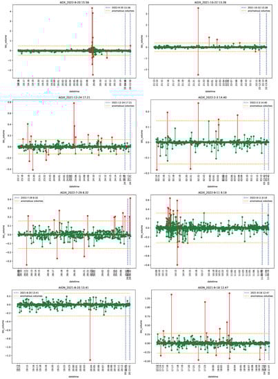 Econometrics 11 00022 g0a4