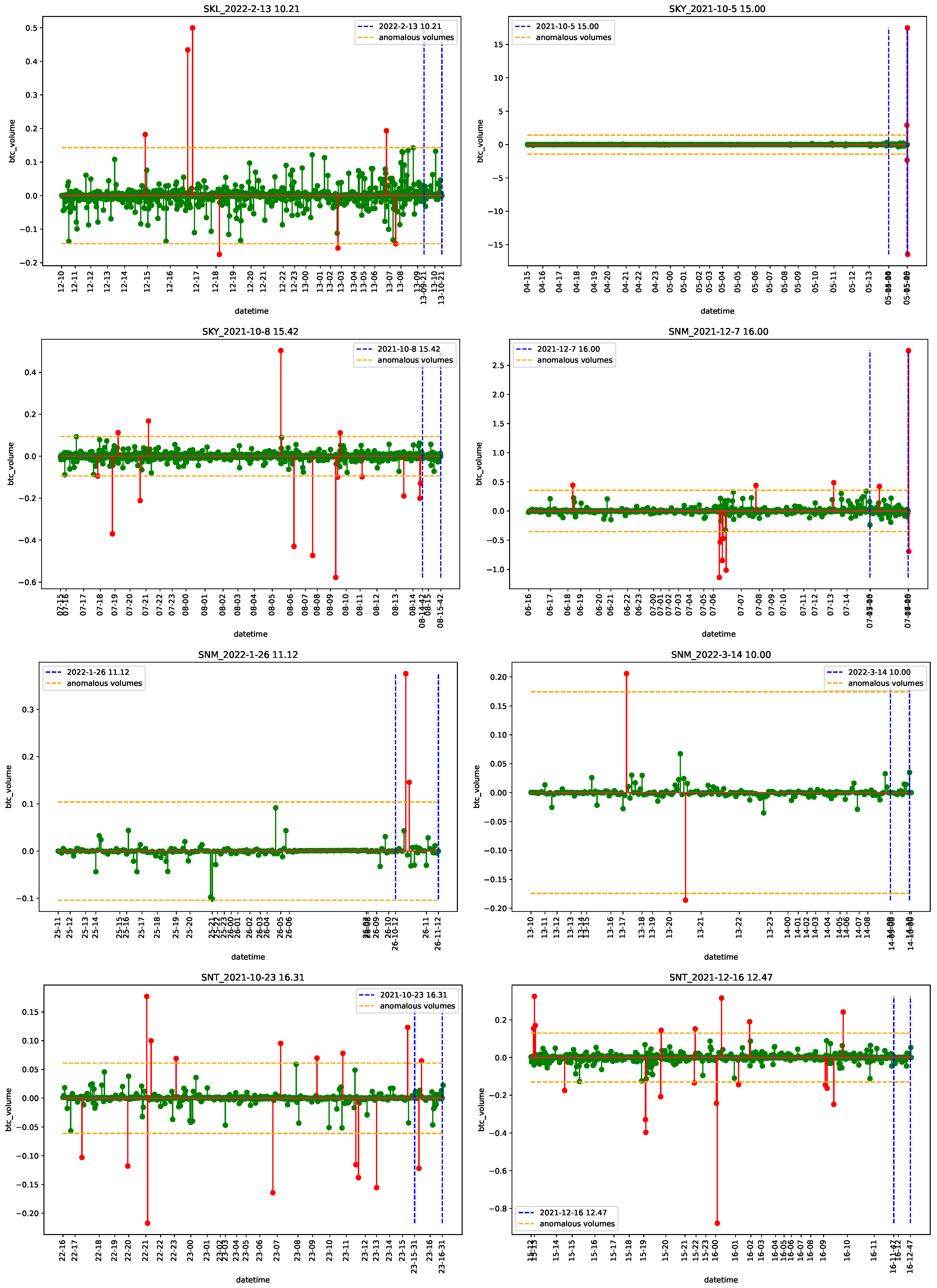 Econometrics 11 00022 g0a40 Econometrics 11 00022 g0a40