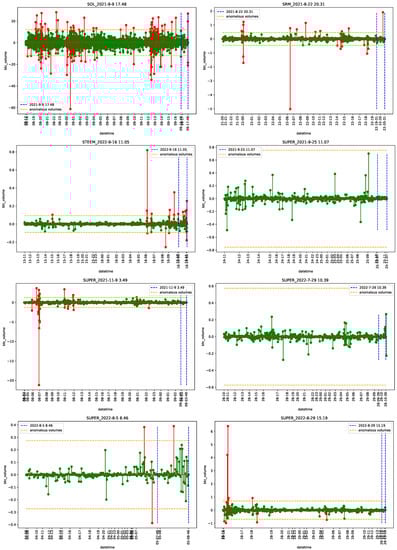 Econometrics 11 00022 g0a41