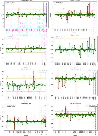 Econometrics 11 00022 g0a42