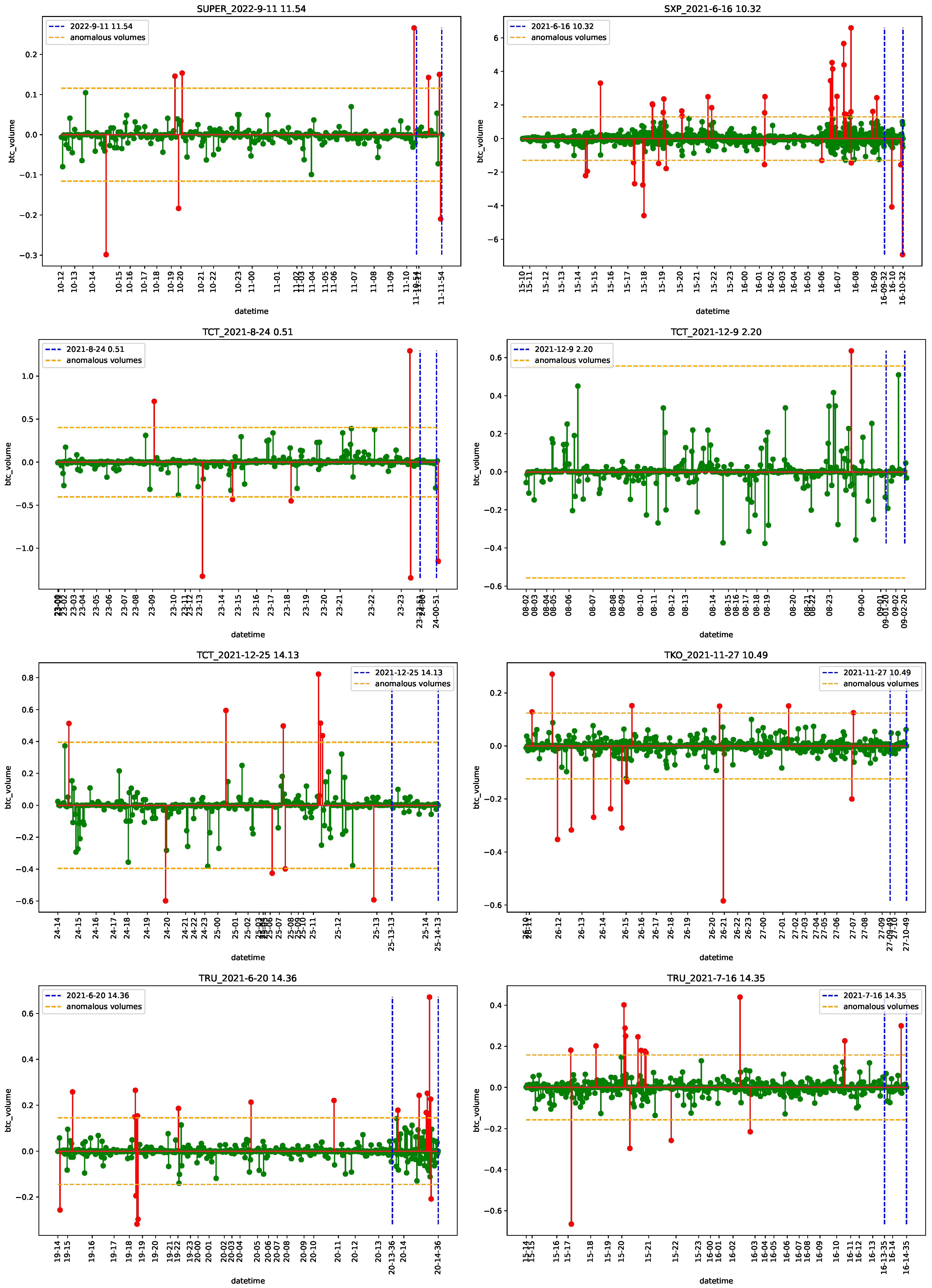 Econometrics 11 00022 g0a42 Econometrics 11 00022 g0a42
