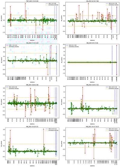 Econometrics 11 00022 g0a43