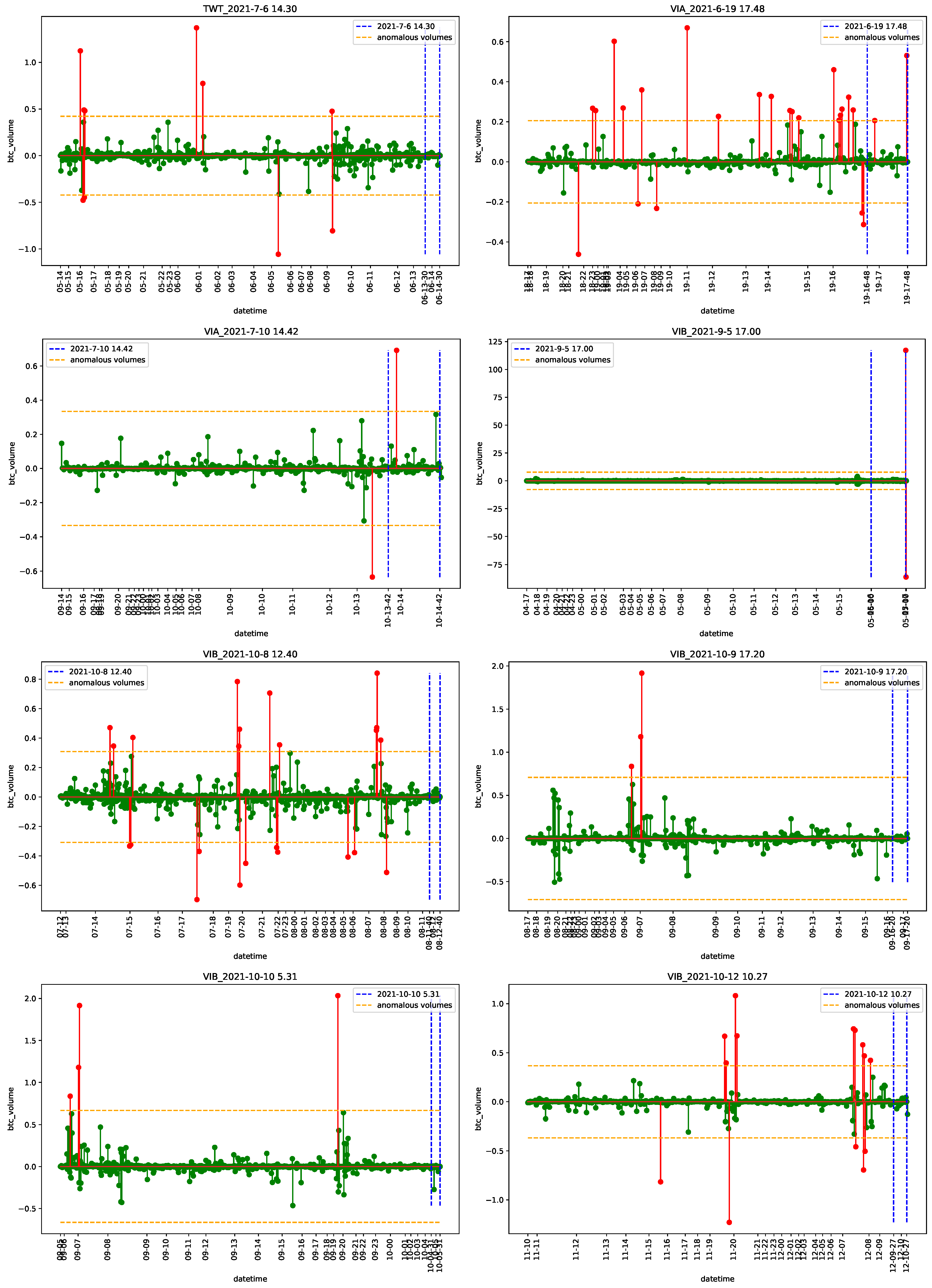 Econometrics 11 00022 g0a43 Econometrics 11 00022 g0a43
