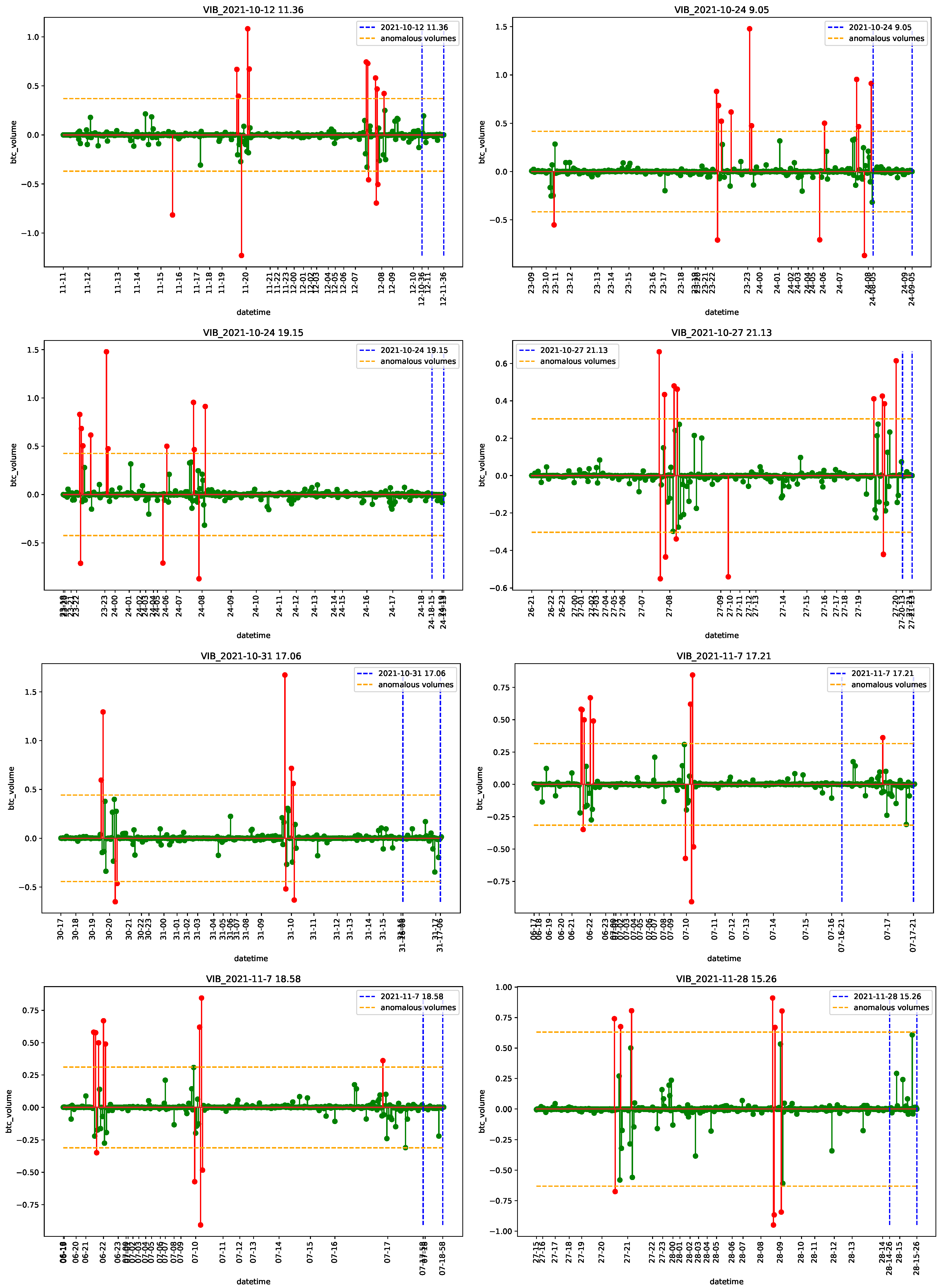 Econometrics 11 00022 g0a44 Econometrics 11 00022 g0a44