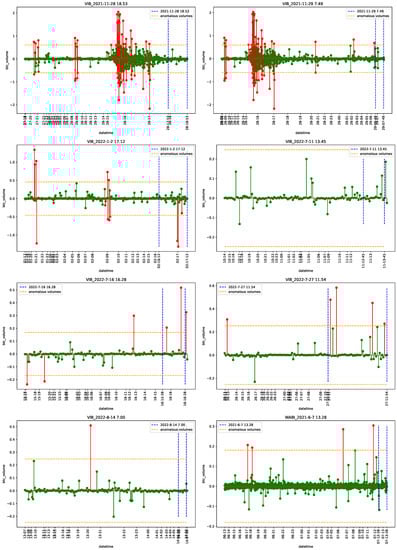 Econometrics 11 00022 g0a45