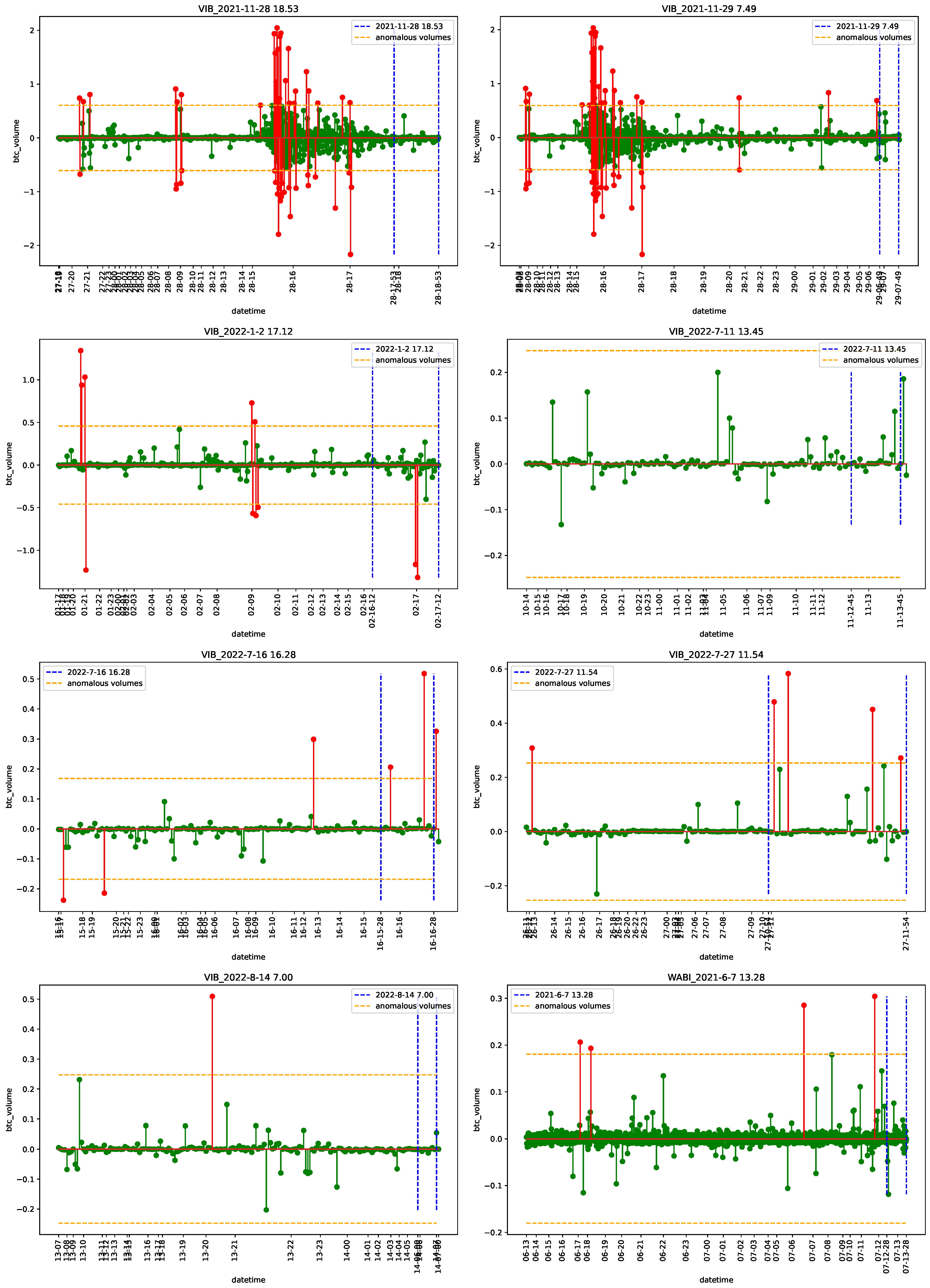 Econometrics 11 00022 g0a45 Econometrics 11 00022 g0a45
