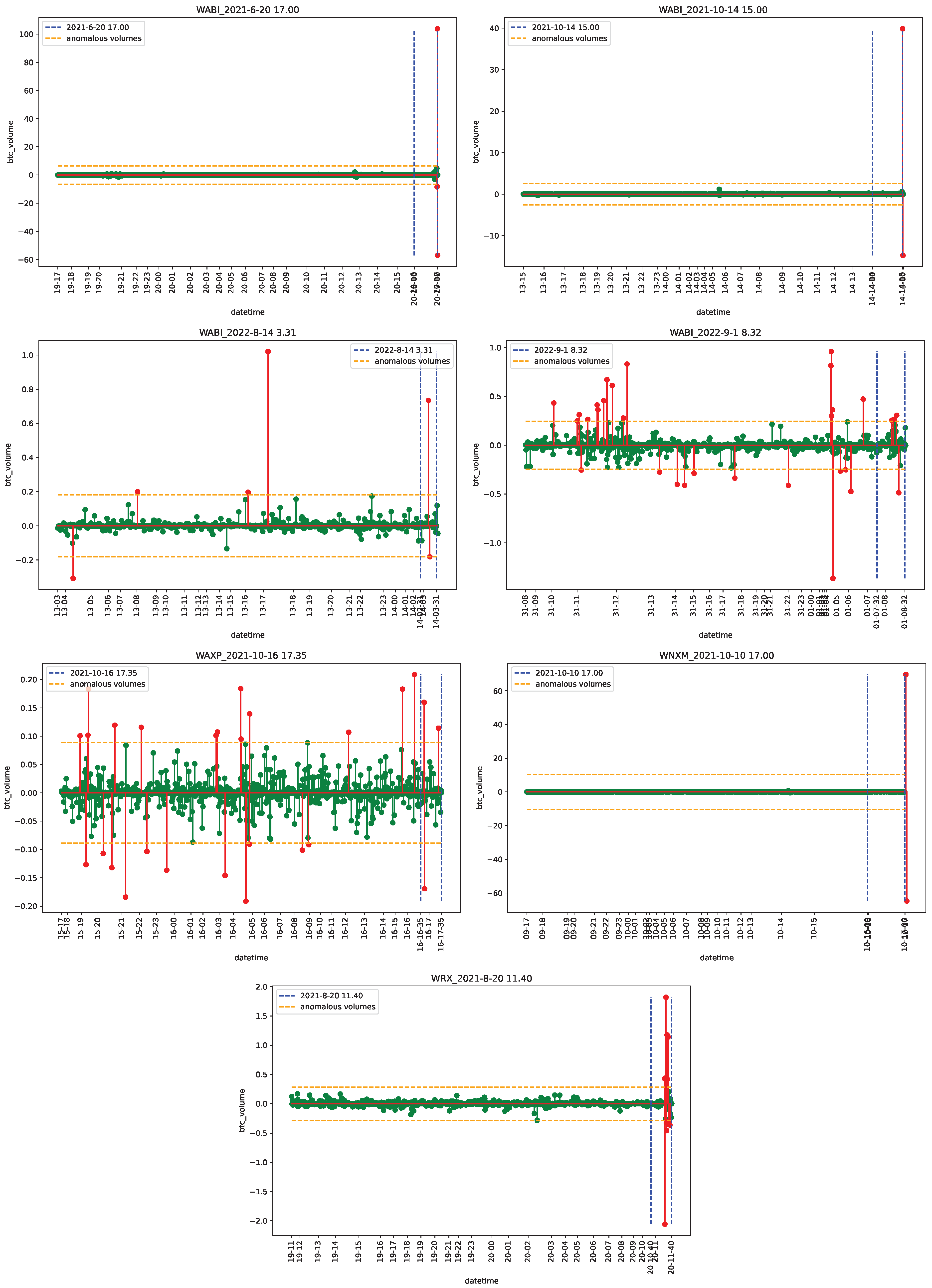 Econometrics 11 00022 g0a46 Econometrics 11 00022 g0a46