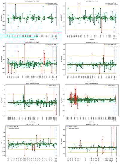Econometrics 11 00022 g0a7
