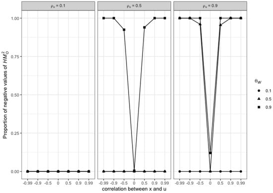 Econometrics 11 00025 g0a1