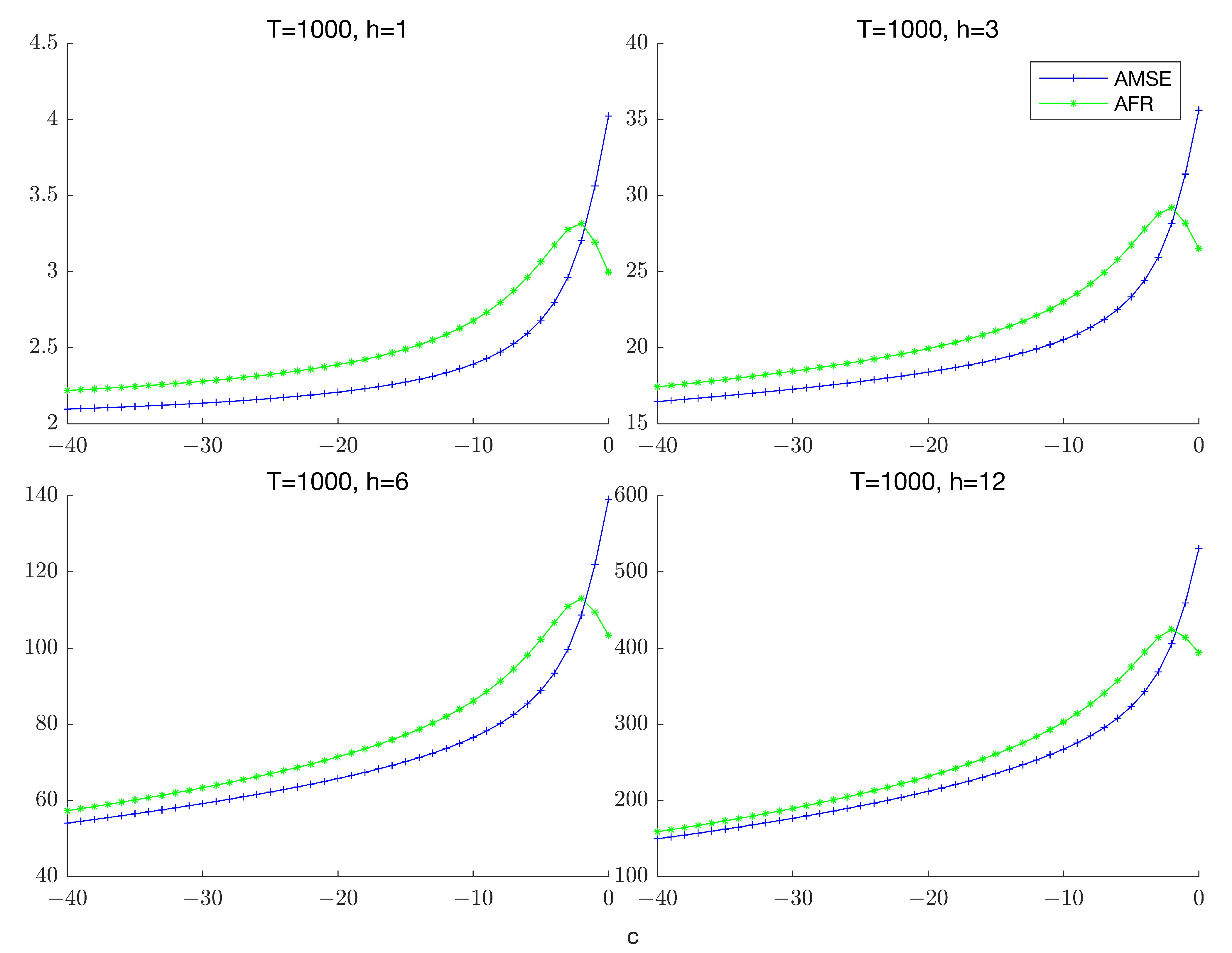 Econometrics 11 00028 g001 Econometrics 11 00028 g001