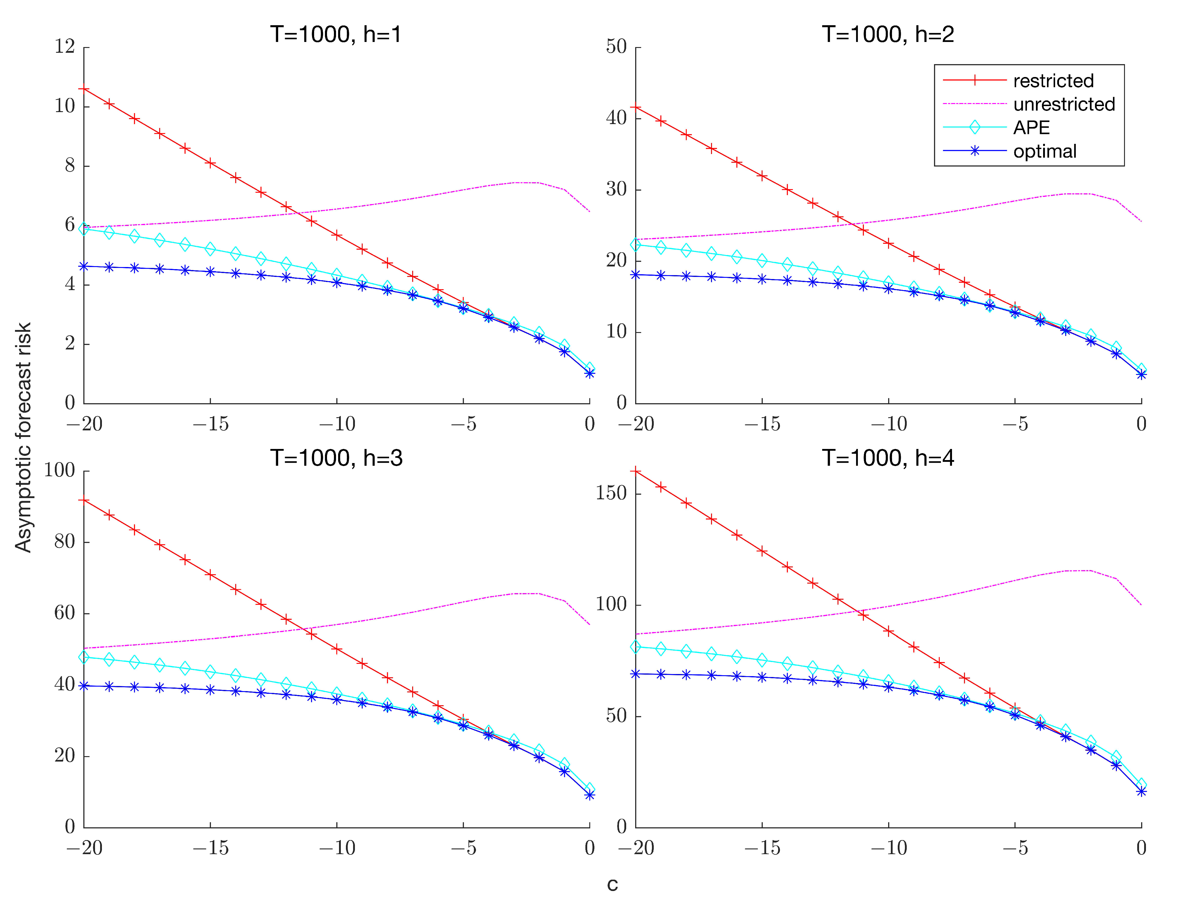 Econometrics 11 00028 g002 Econometrics 11 00028 g002