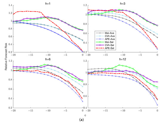 Econometrics 11 00028 g003a Econometrics 11 00028 g003a