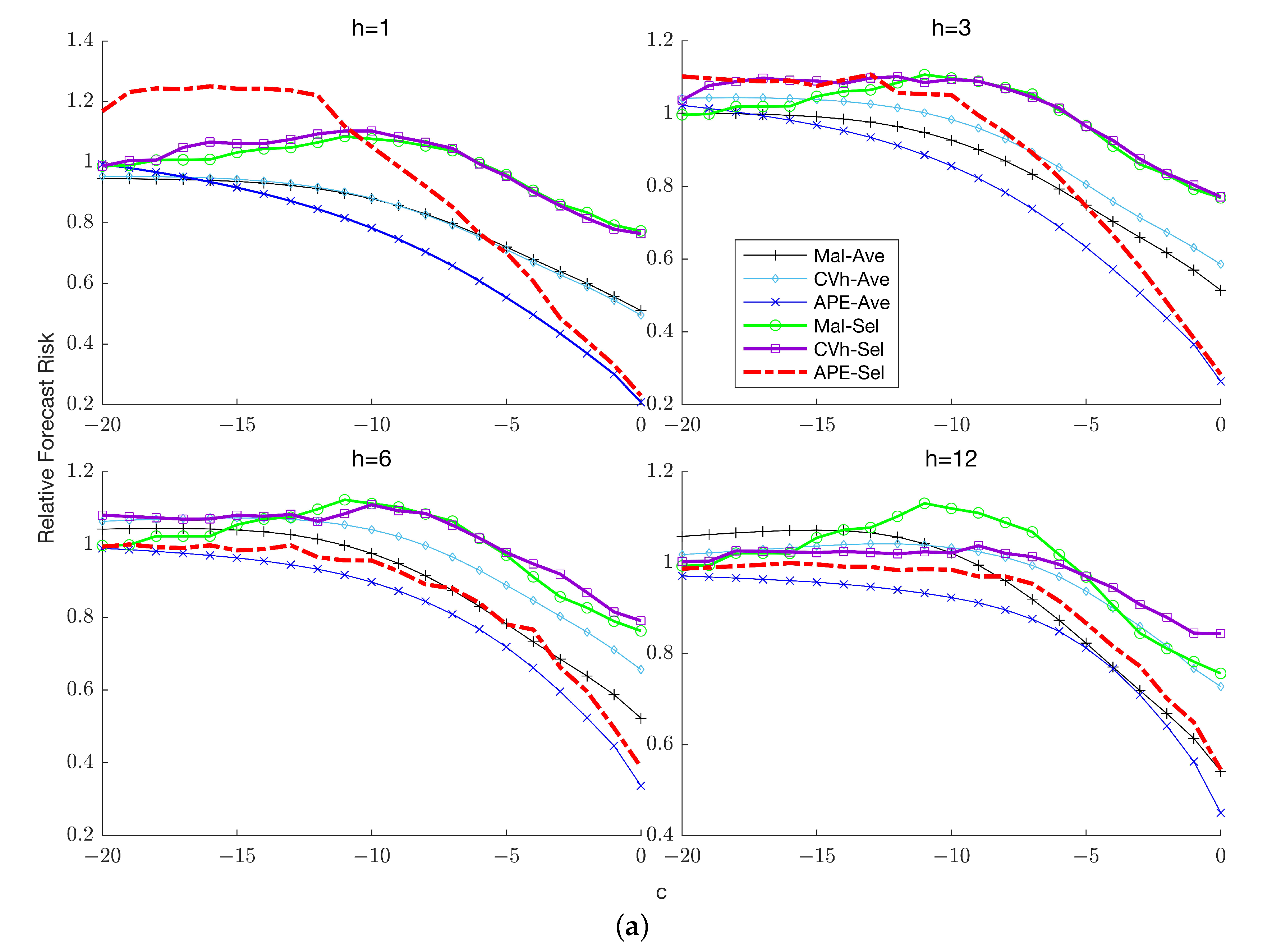 Econometrics 11 00028 g003a Econometrics 11 00028 g003a