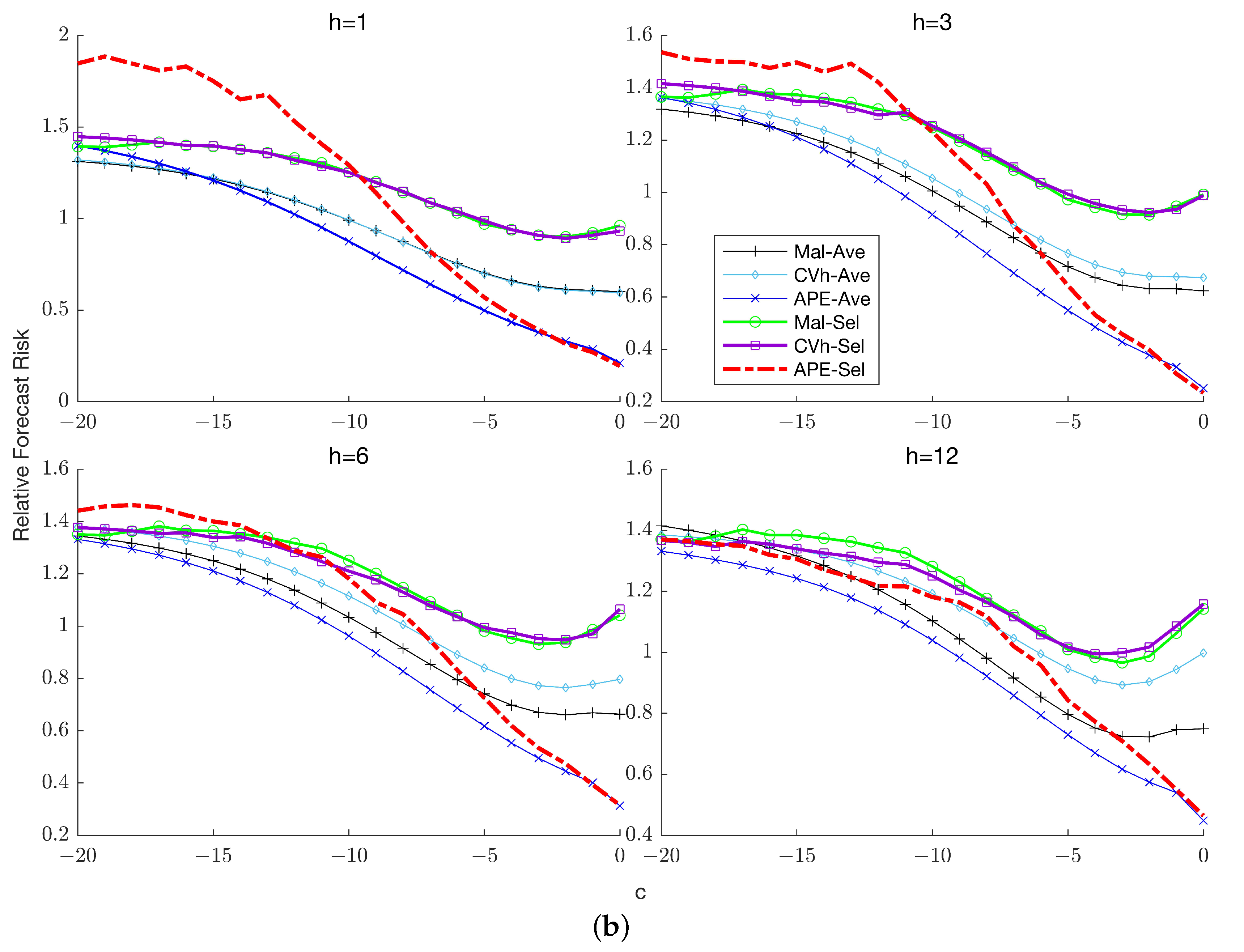 Econometrics 11 00028 g003b Econometrics 11 00028 g003b