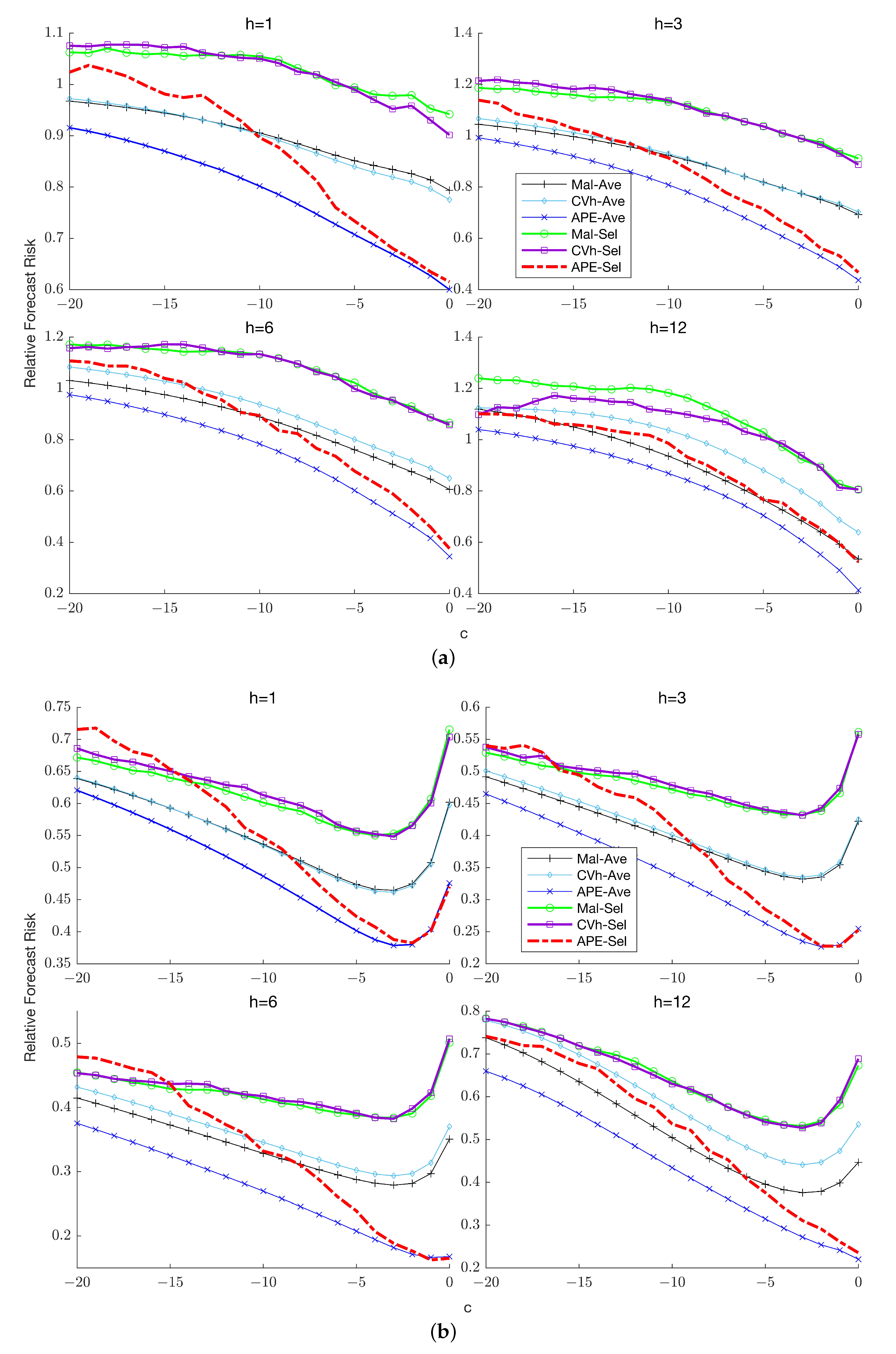 Econometrics 11 00028 g004 Econometrics 11 00028 g004