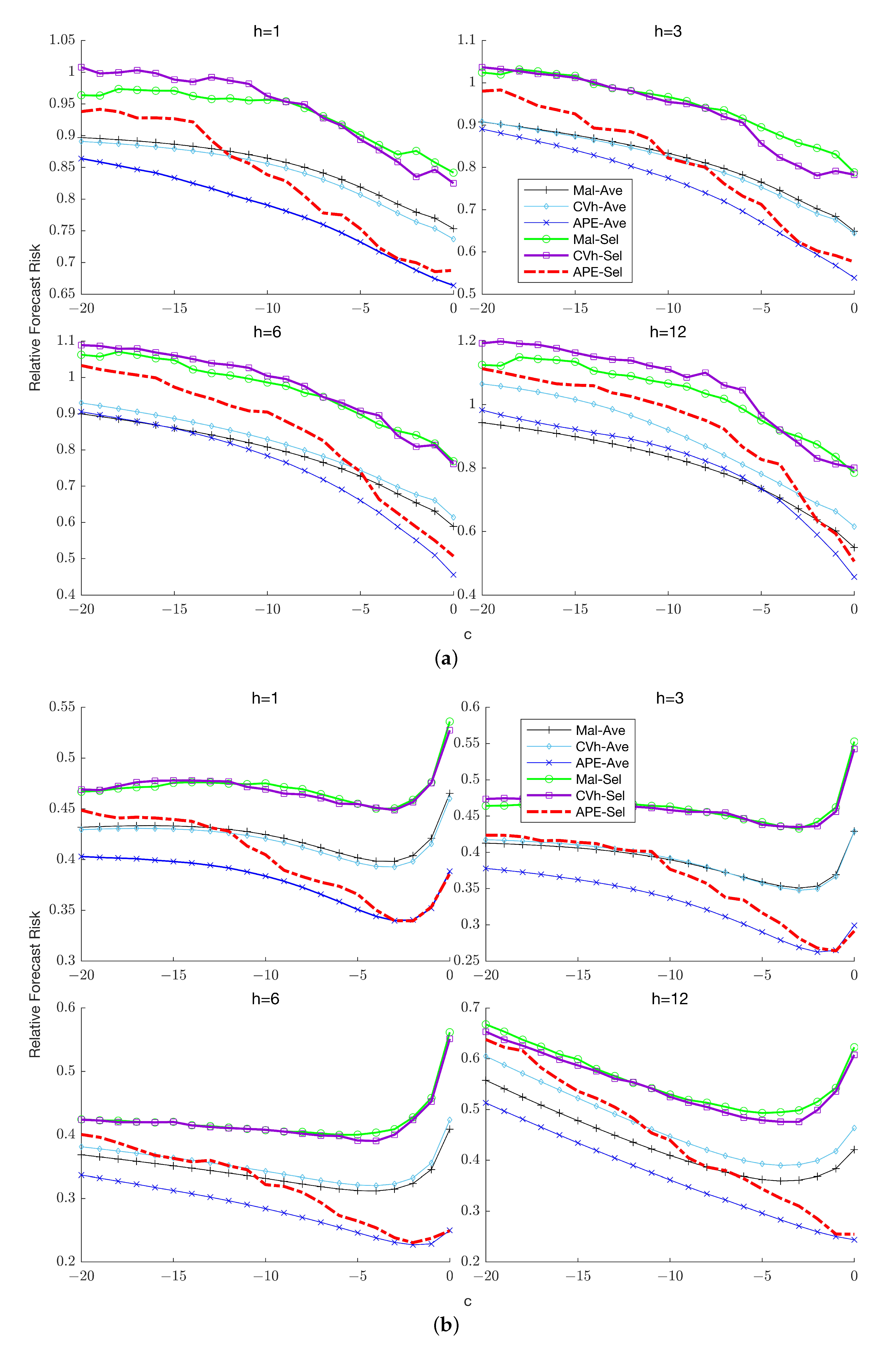 Econometrics 11 00028 g005 Econometrics 11 00028 g005
