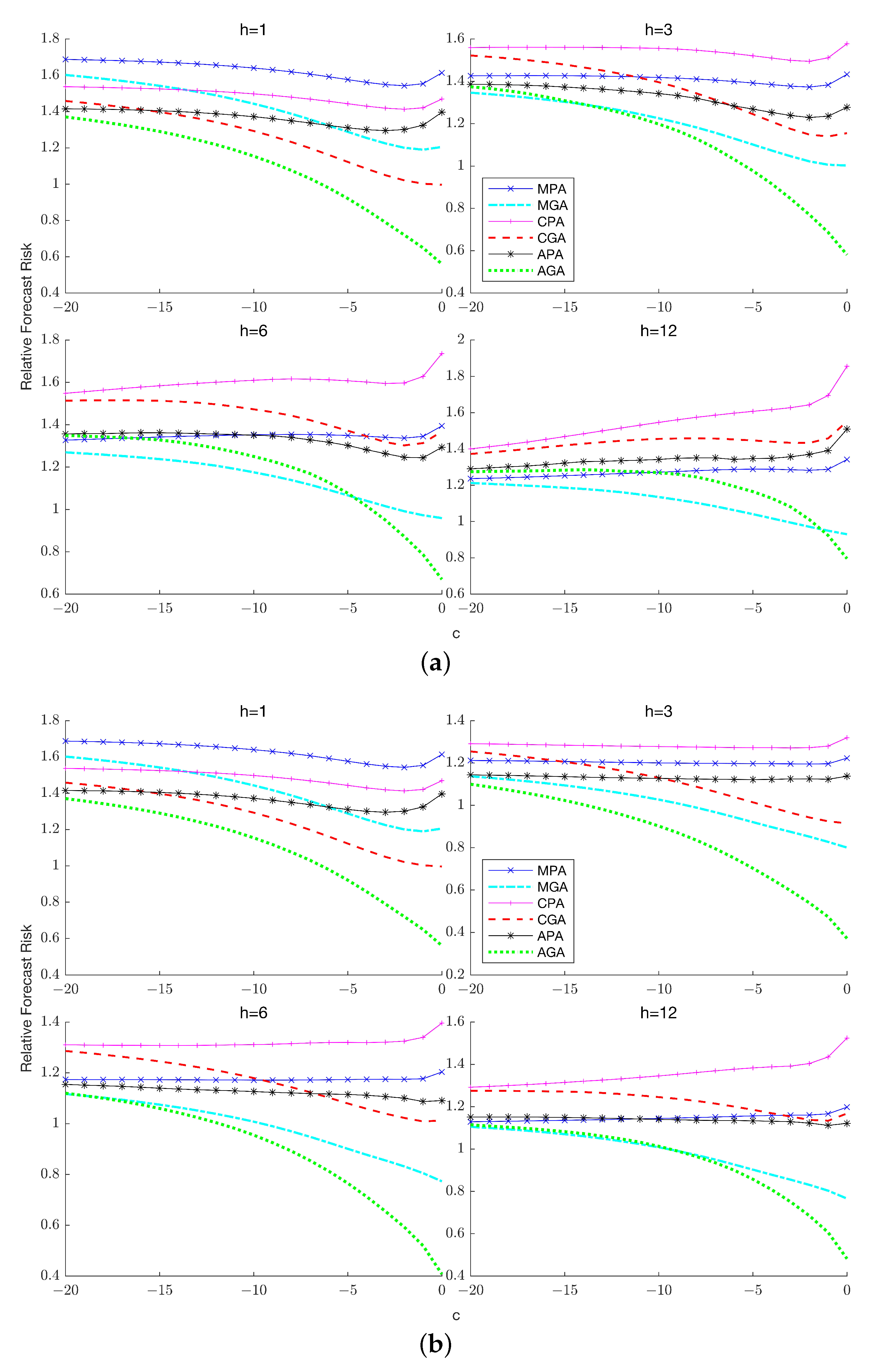 Econometrics 11 00028 g006 Econometrics 11 00028 g006