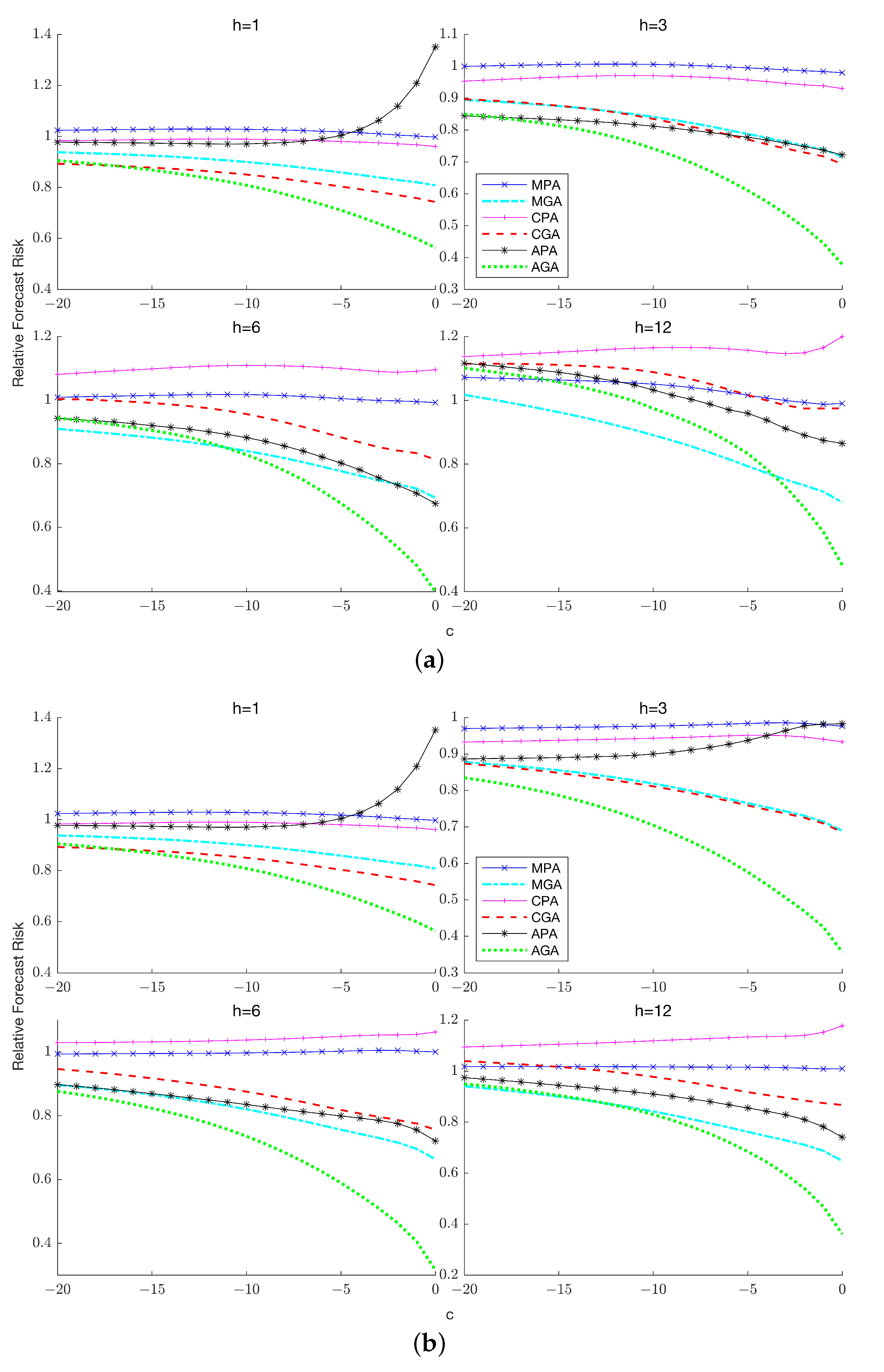 Econometrics 11 00028 g007 Econometrics 11 00028 g007