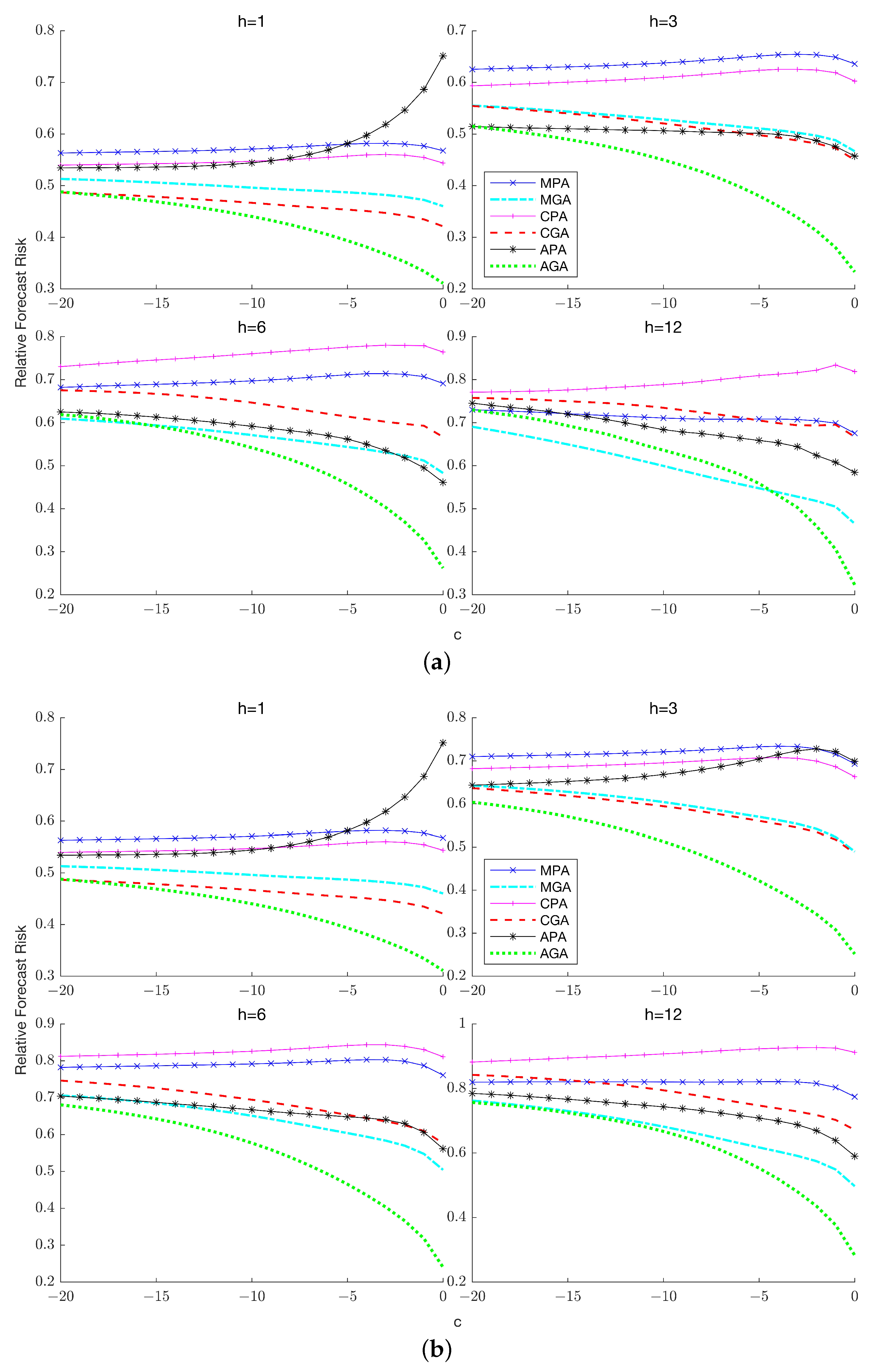 Econometrics 11 00028 g008 Econometrics 11 00028 g008