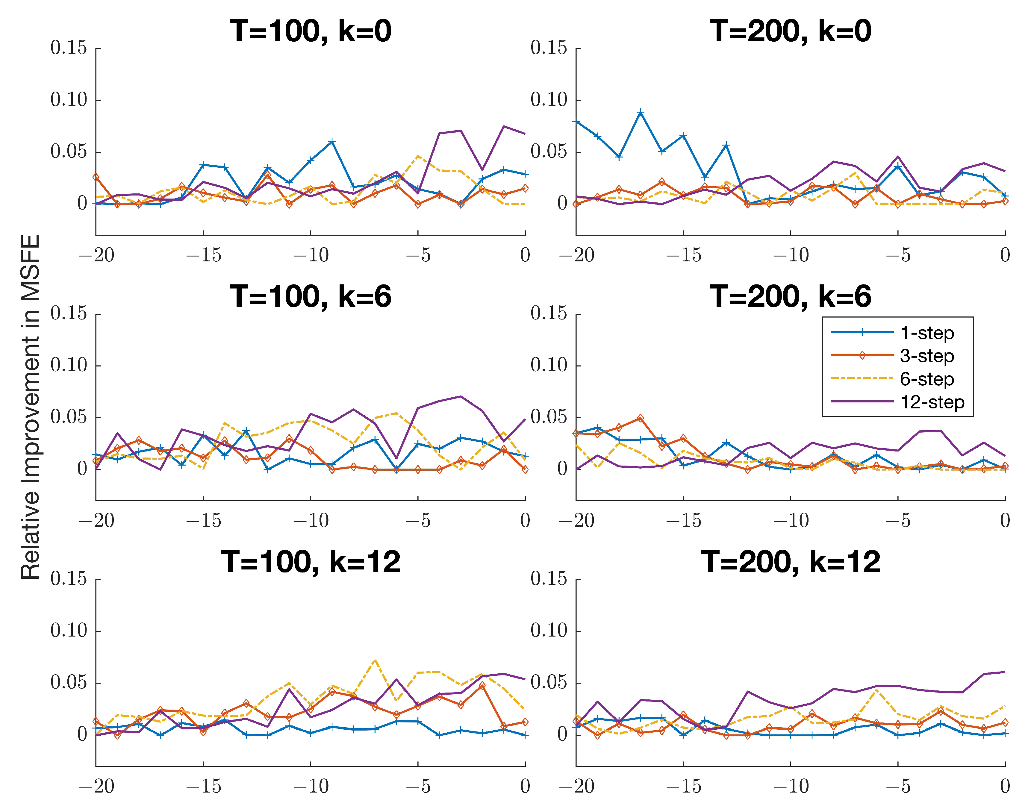 Econometrics 11 00028 g0a1 Econometrics 11 00028 g0a1