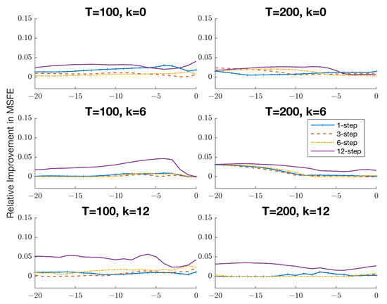 Econometrics 11 00028 g0a2
