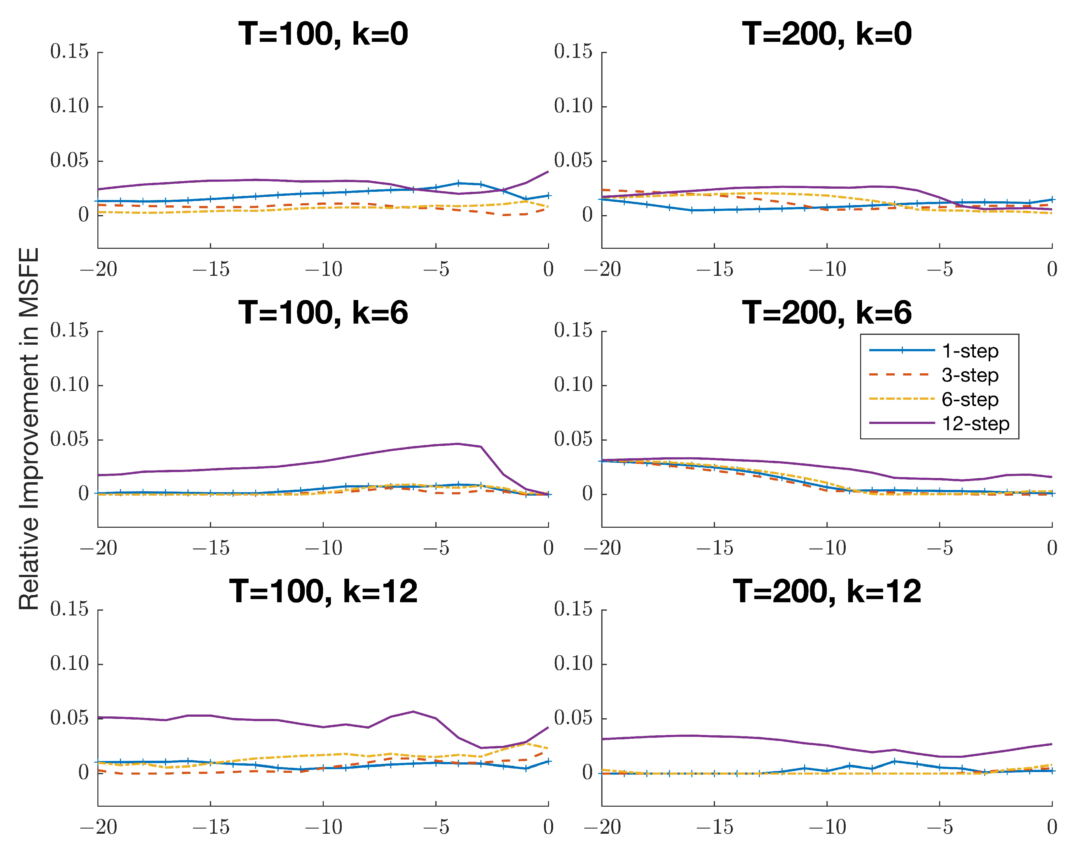 Econometrics 11 00028 g0a2 Econometrics 11 00028 g0a2